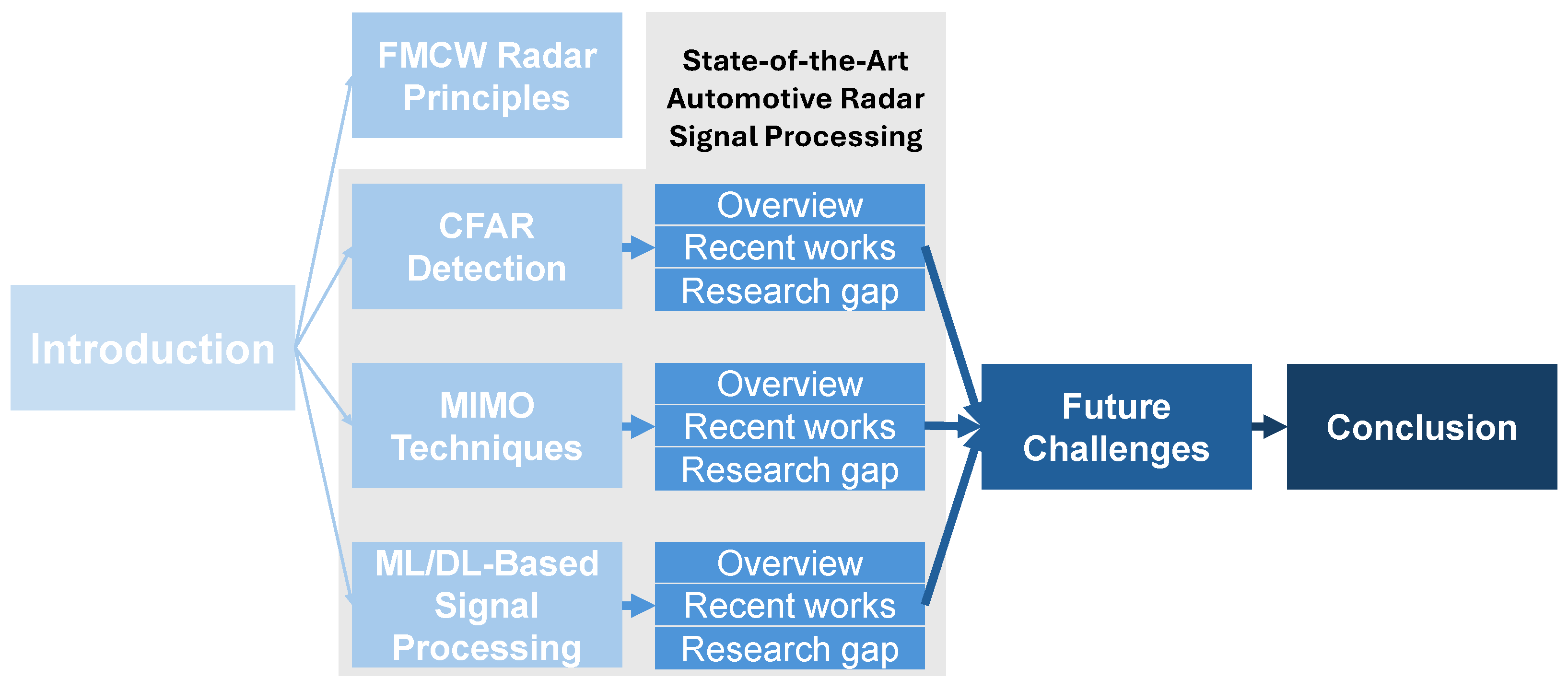 Electronics 14 01436 g003