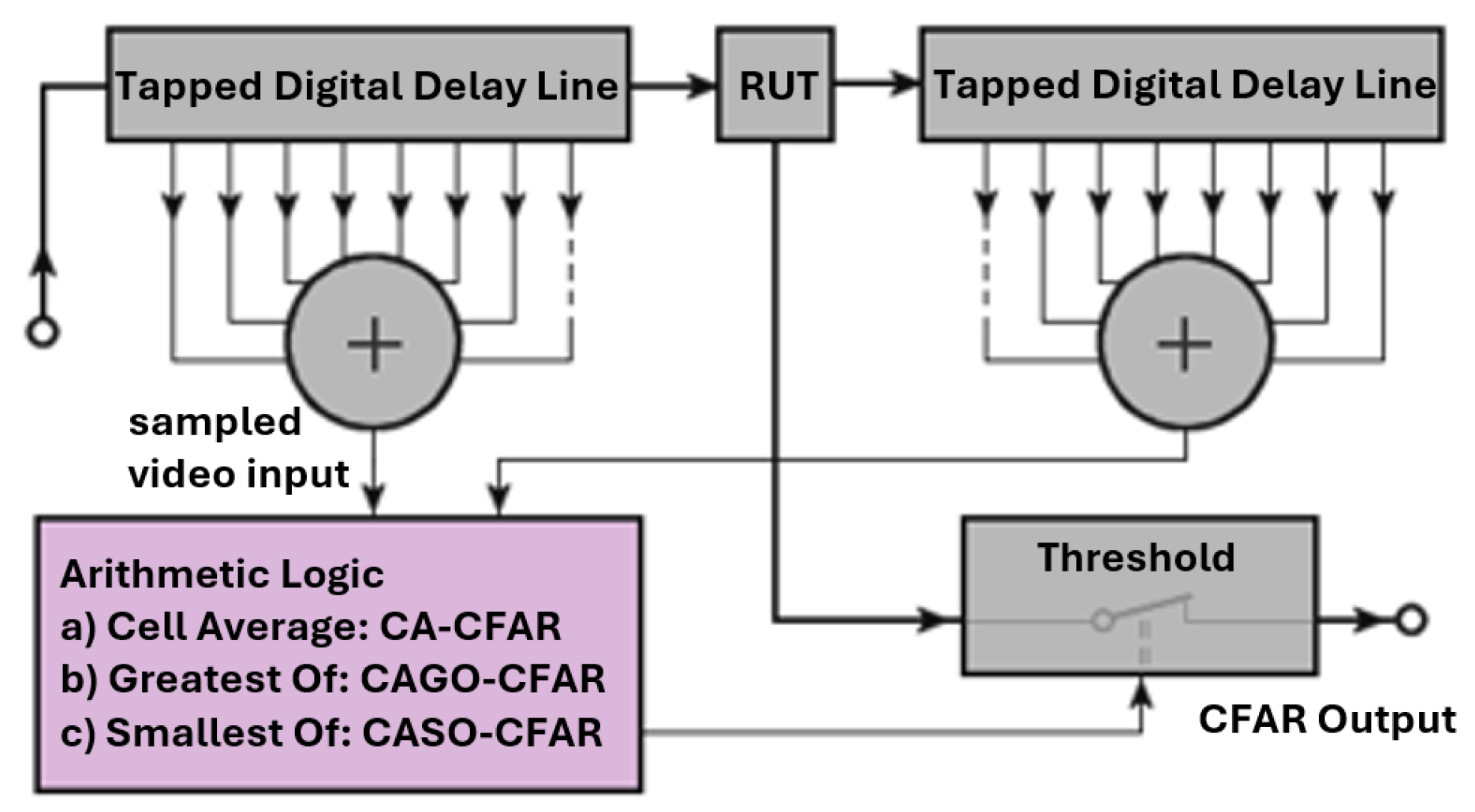 Electronics 14 01436 g005