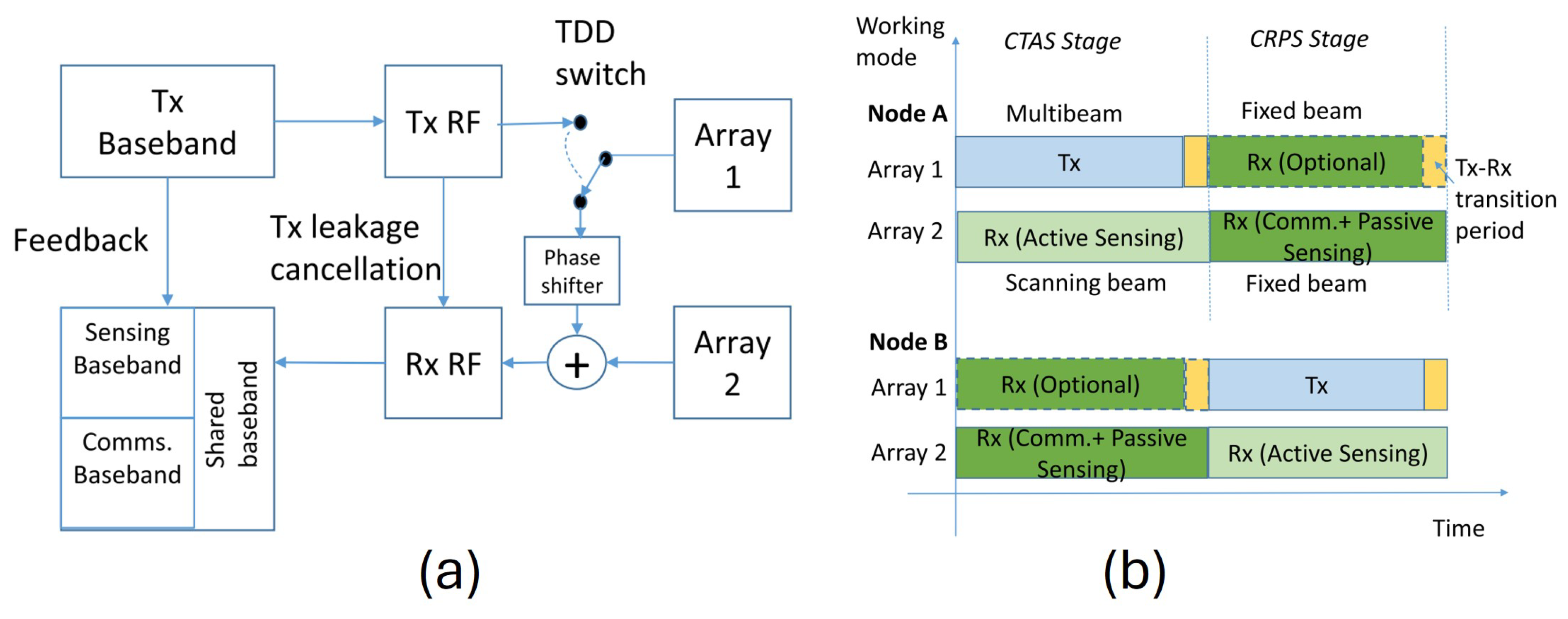 Electronics 14 01436 g007