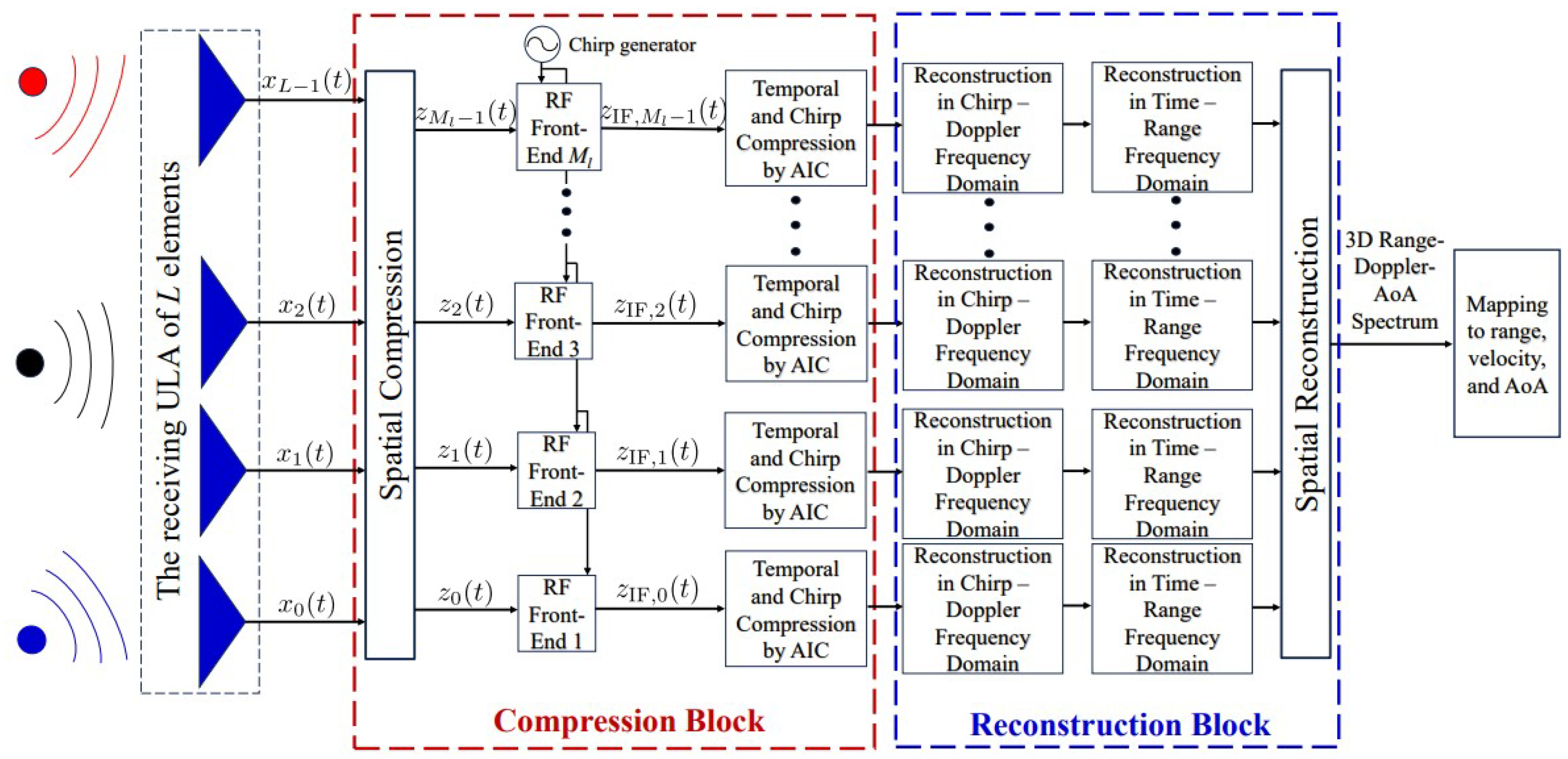 Electronics 14 01436 g009