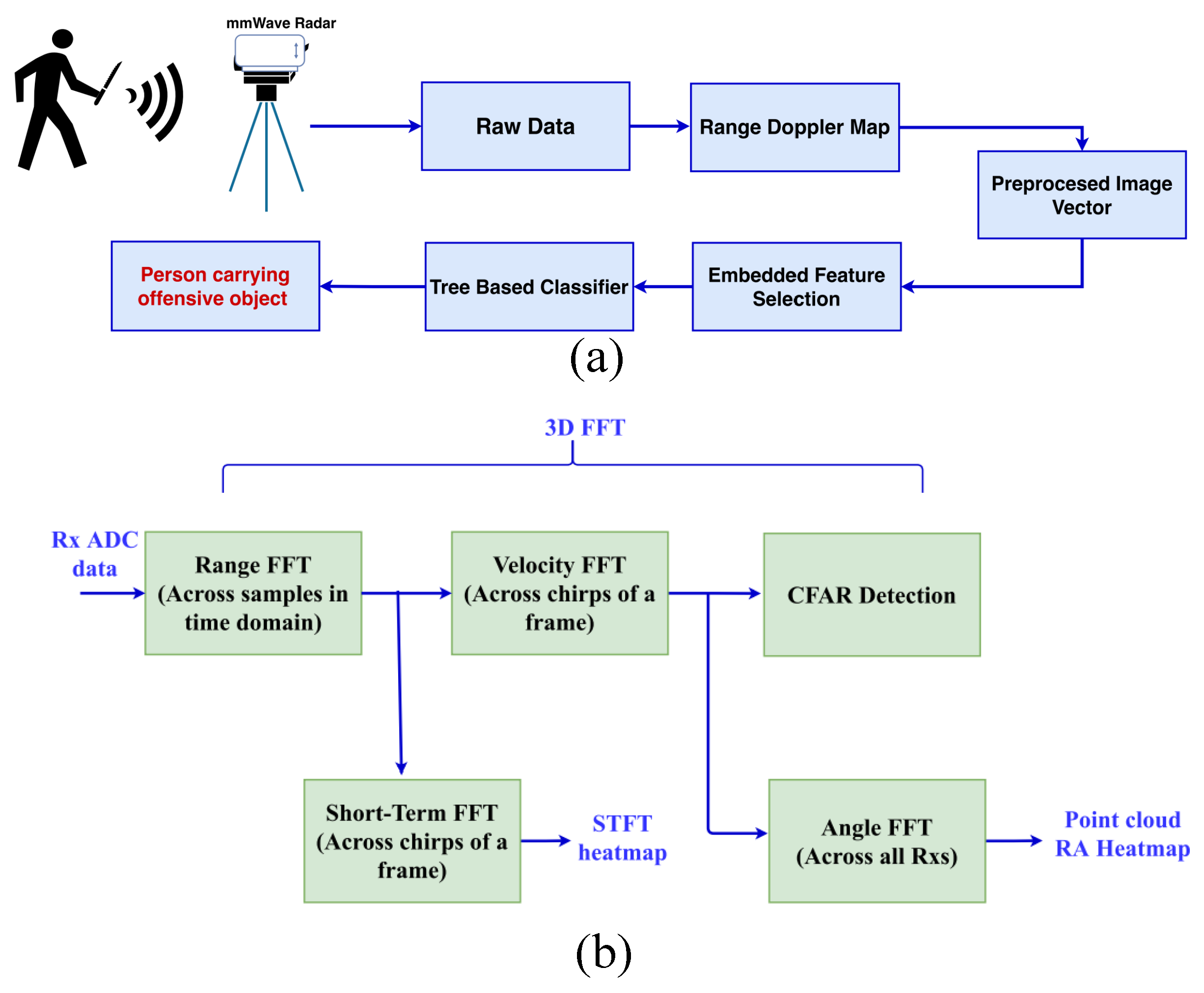 Electronics 14 01436 g011
