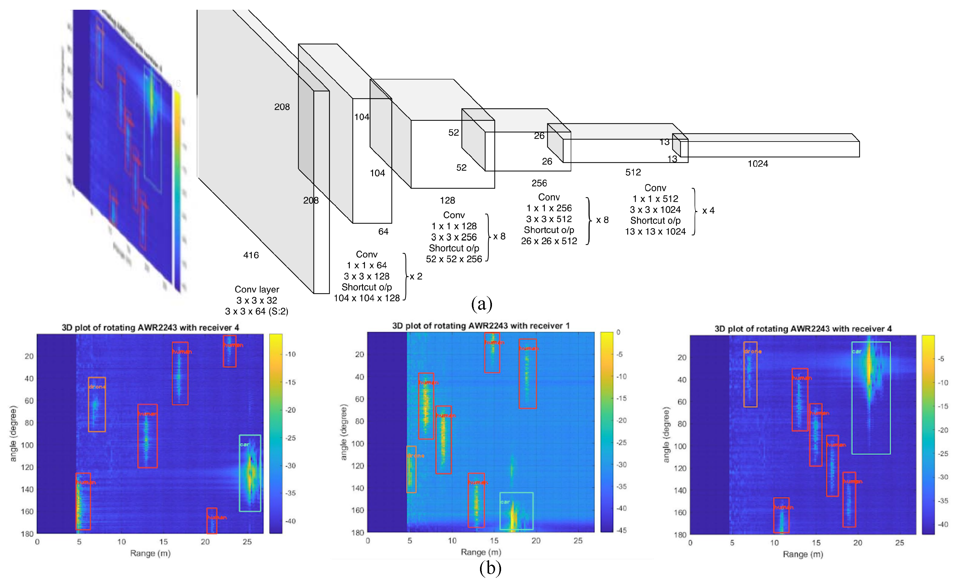Electronics 14 01436 g012