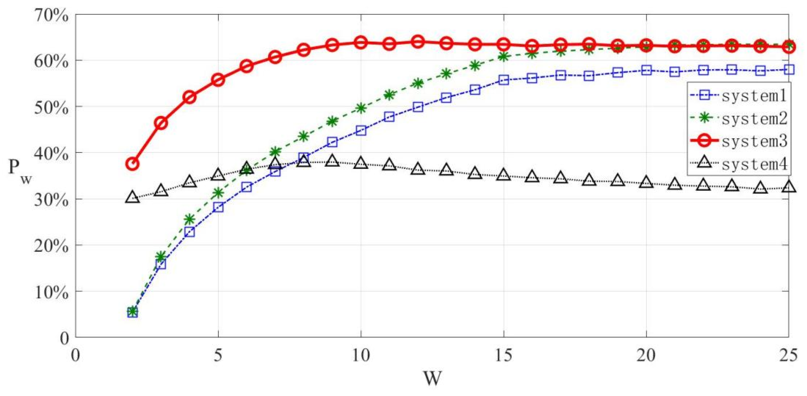 Electronics 14 01438 g006