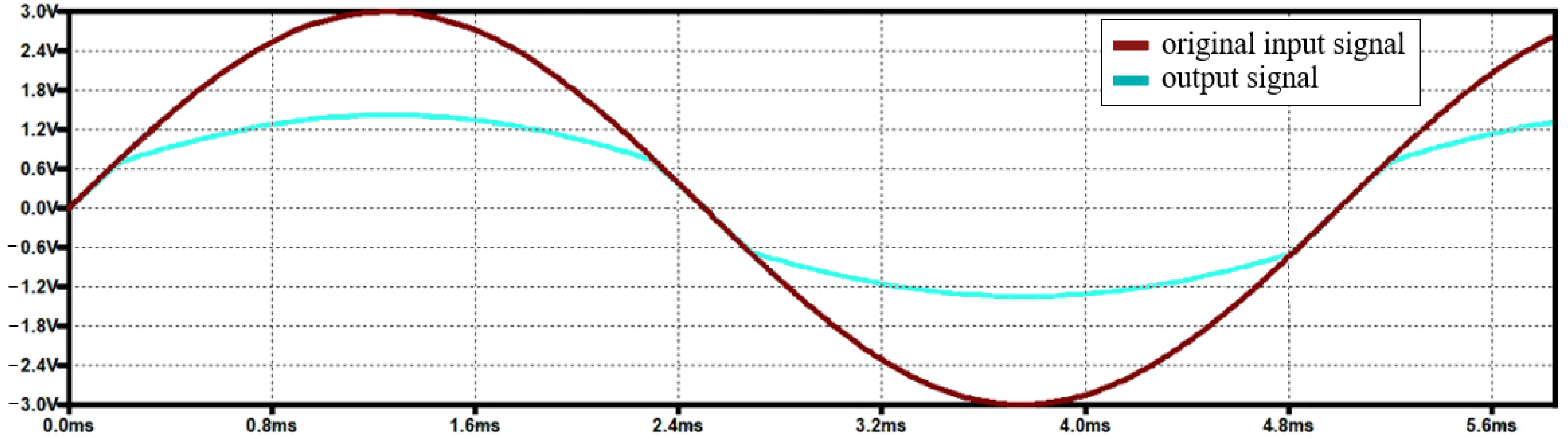 Electronics 14 01442 g005