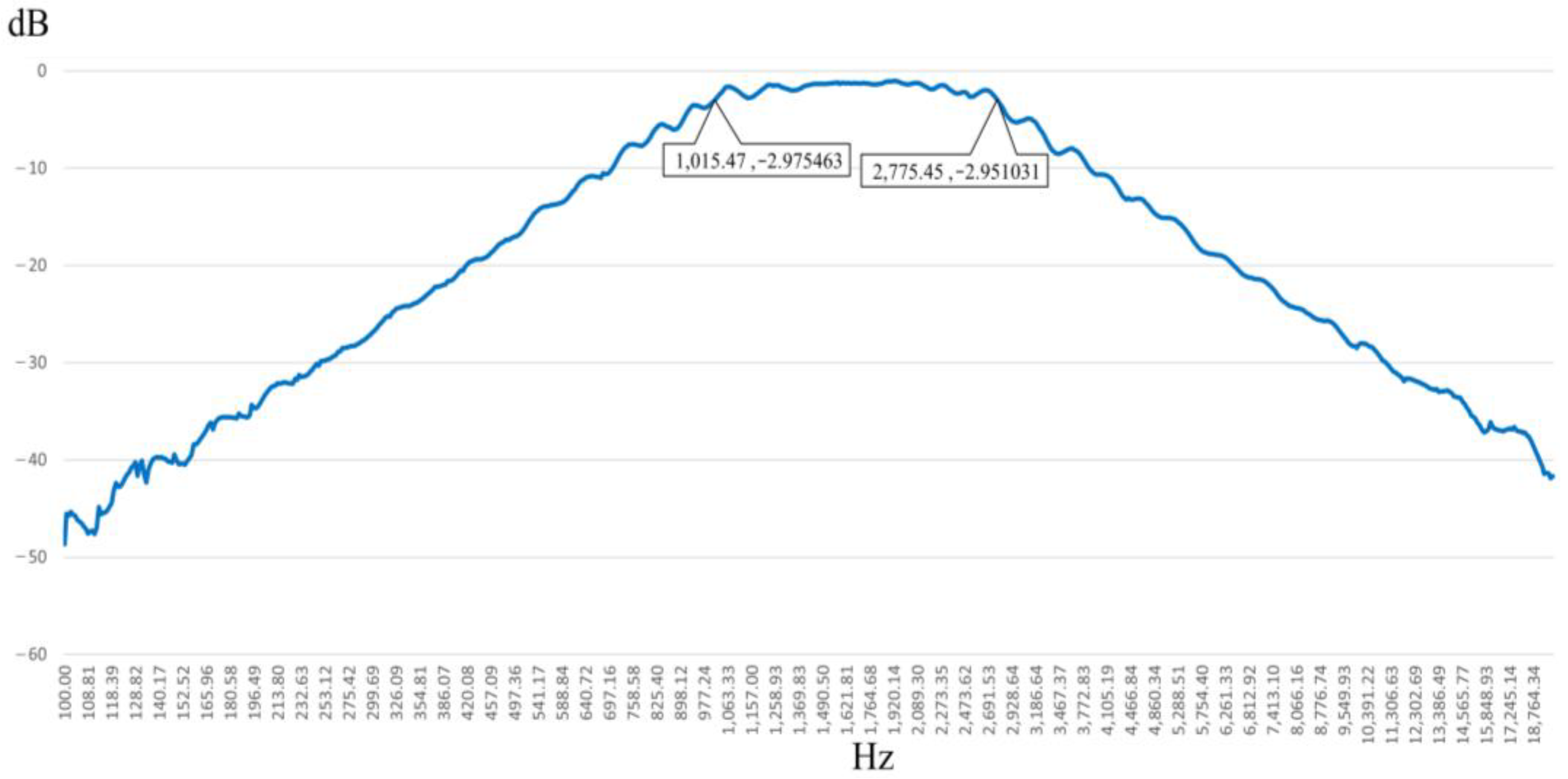 Electronics 14 01442 g021