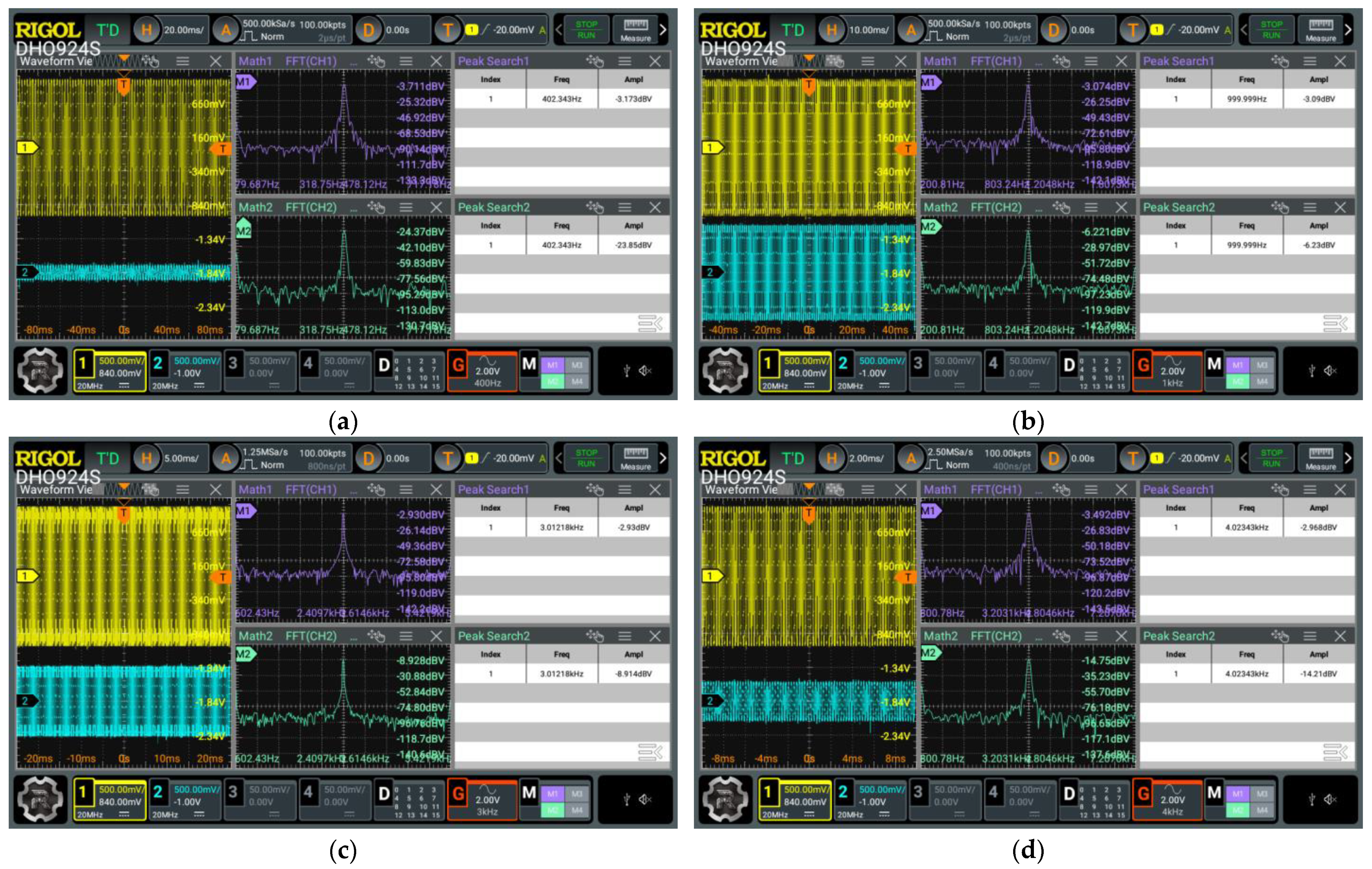 Electronics 14 01442 g022
