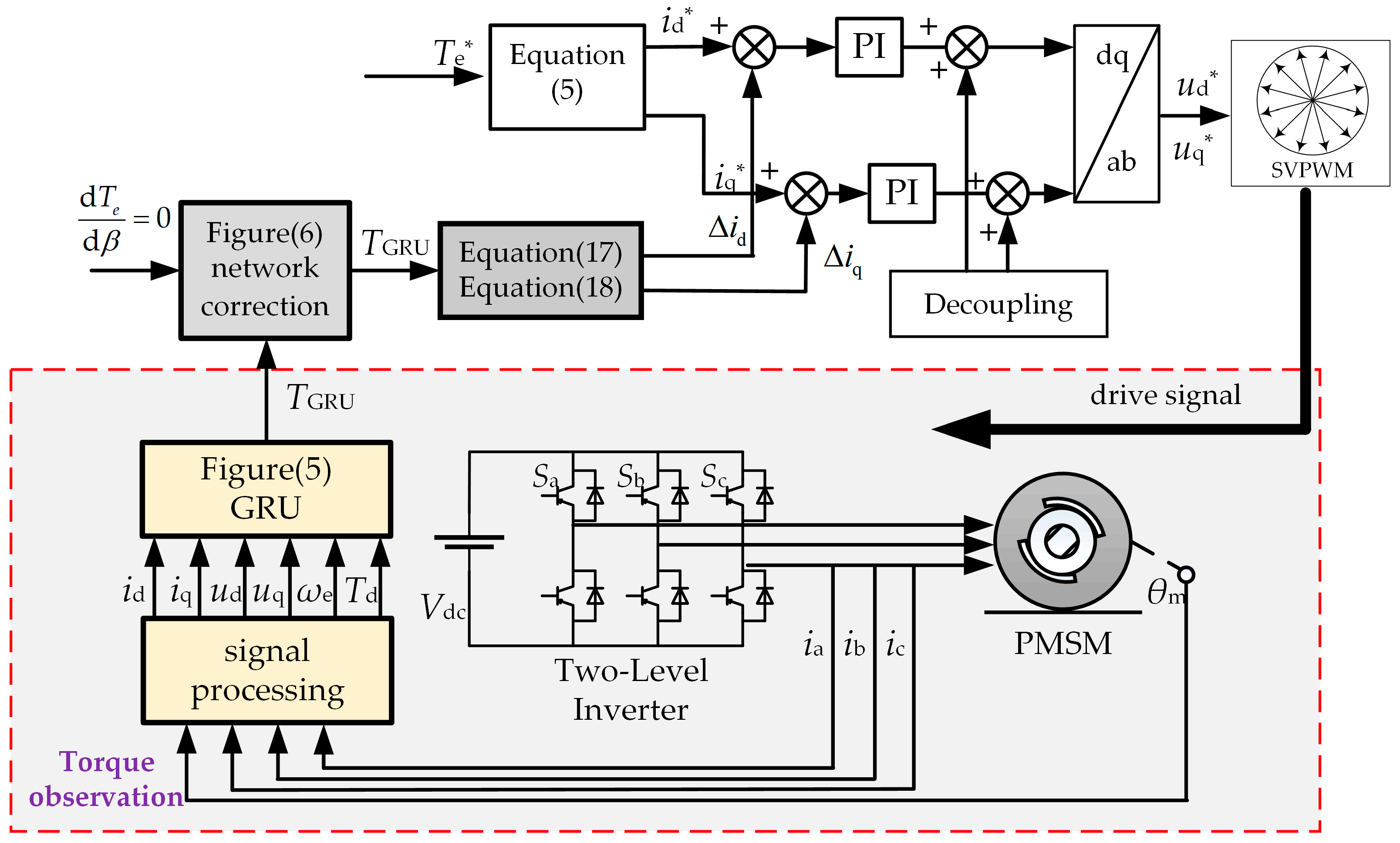 Electronics 14 01443 g007
