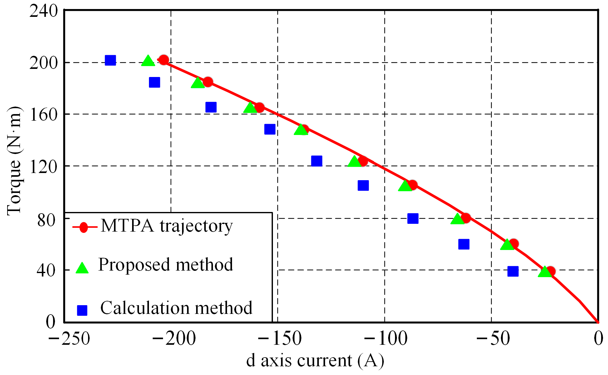 Electronics 14 01443 g016