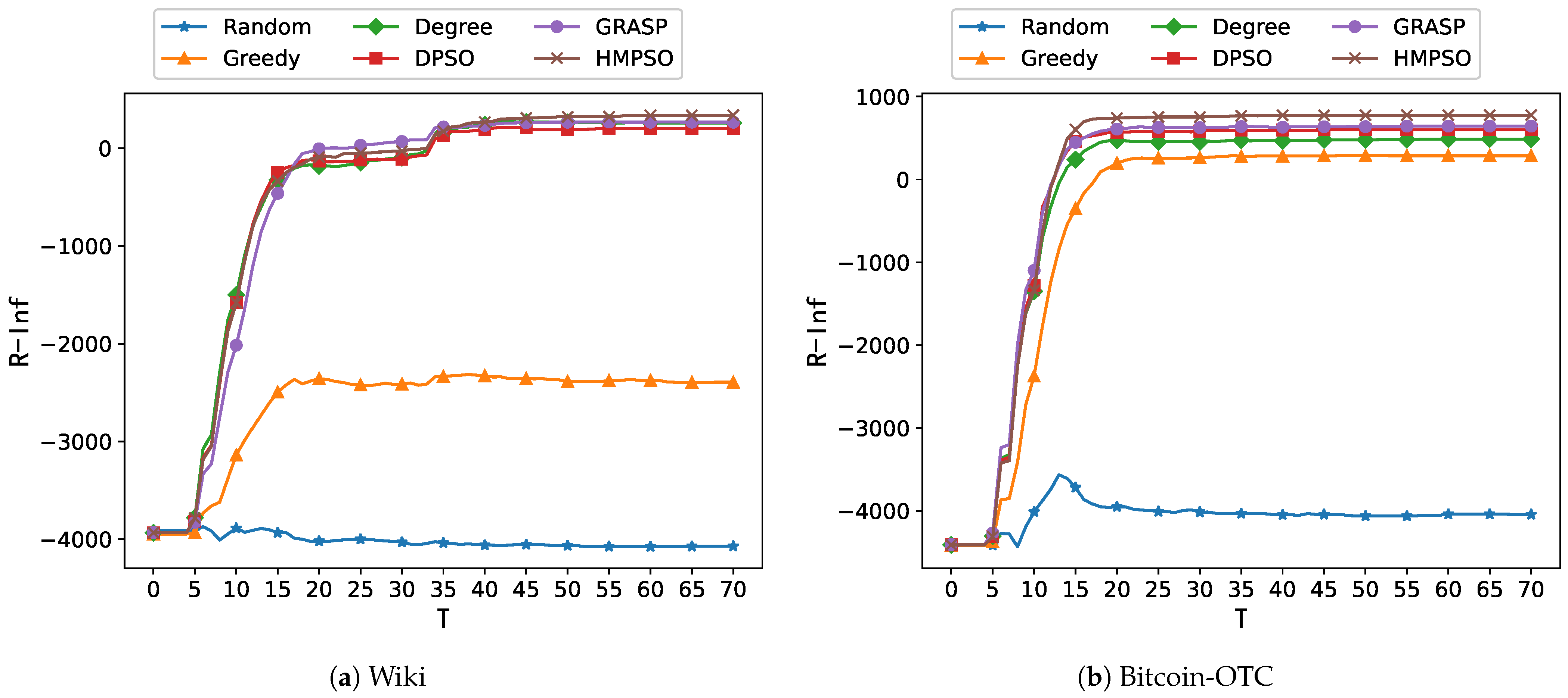 Electronics 14 01444 g003