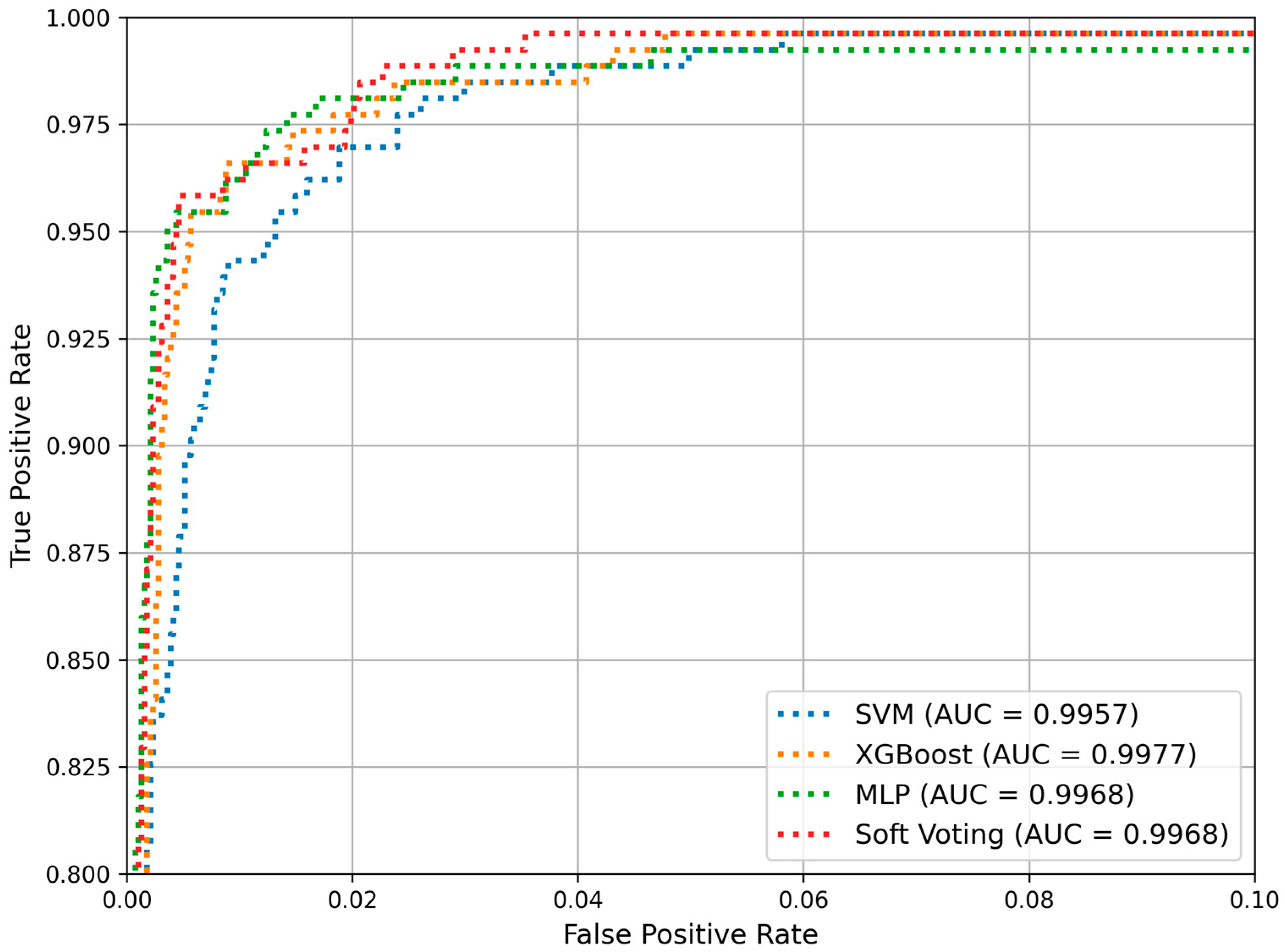 Electronics 14 01445 g006
