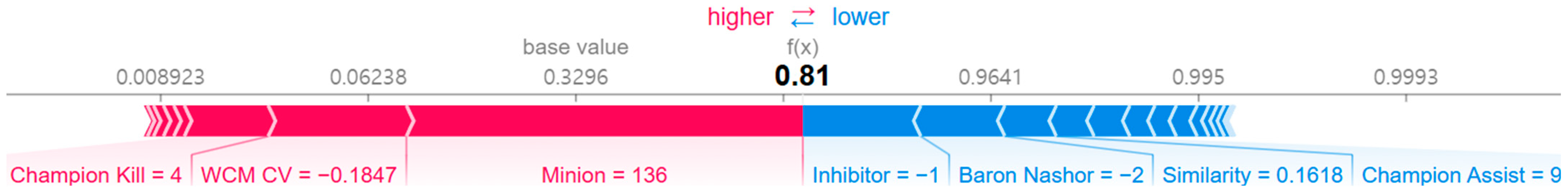 Electronics 14 01445 g008