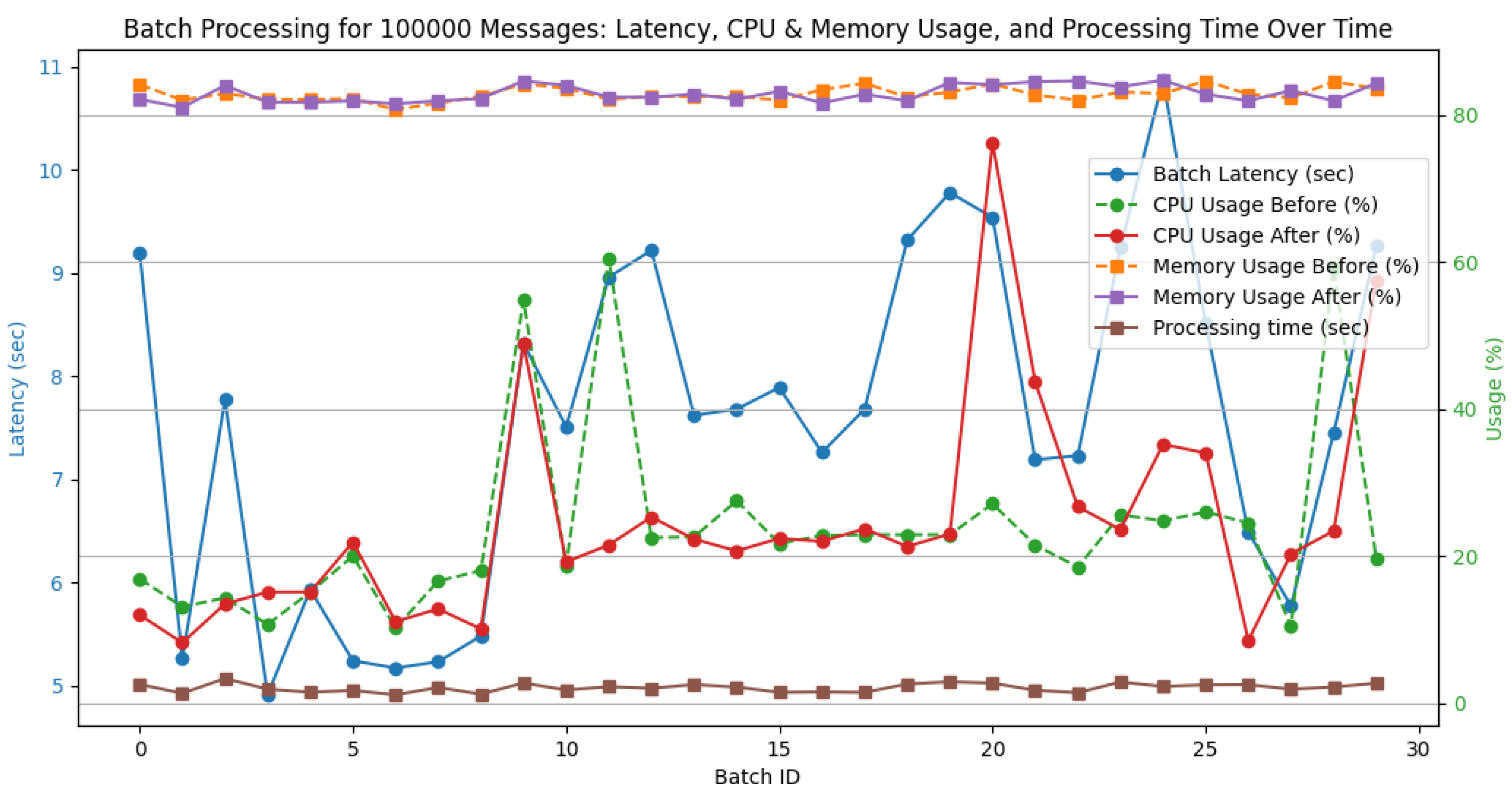 Electronics 14 01448 g007