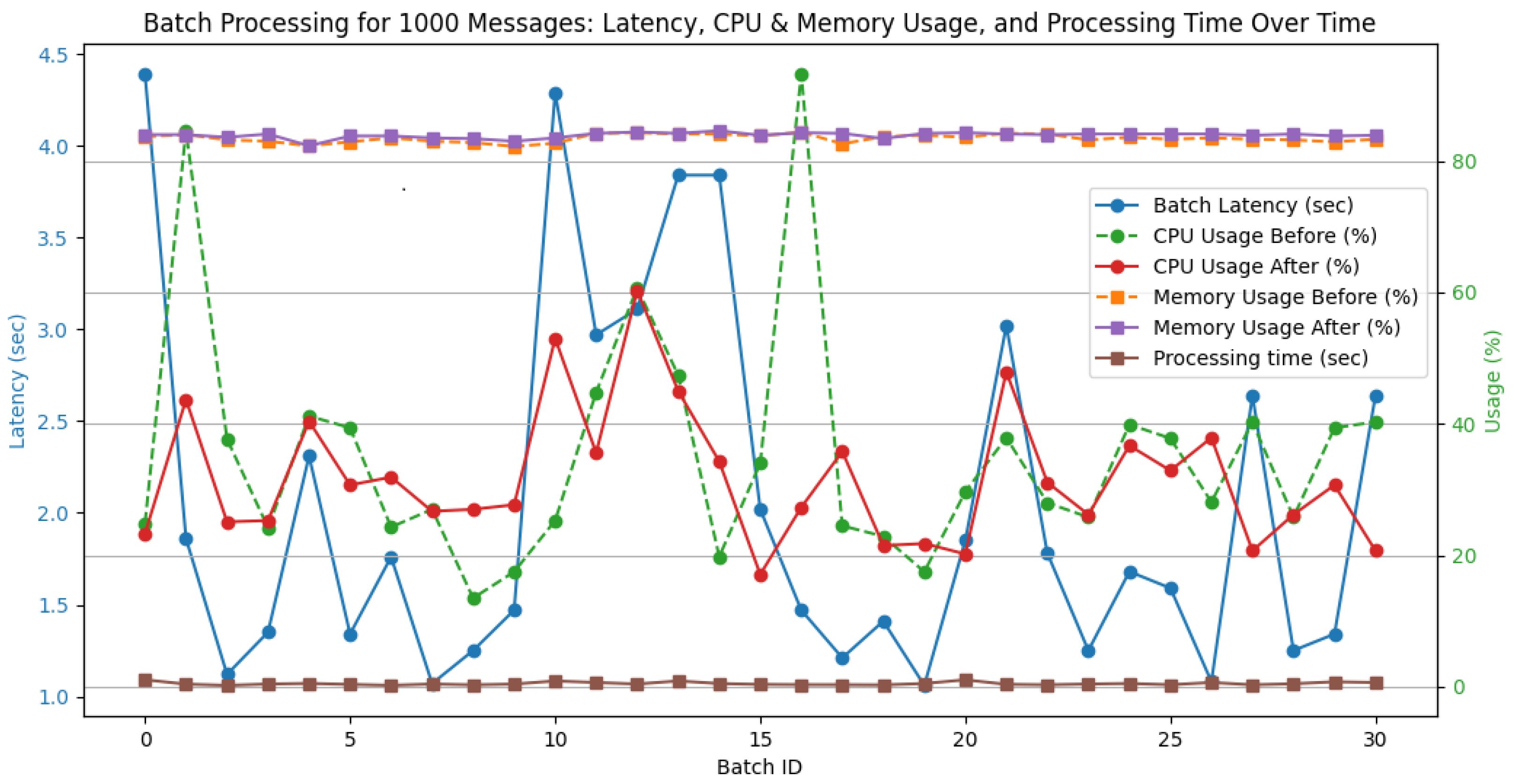 Electronics 14 01448 g009