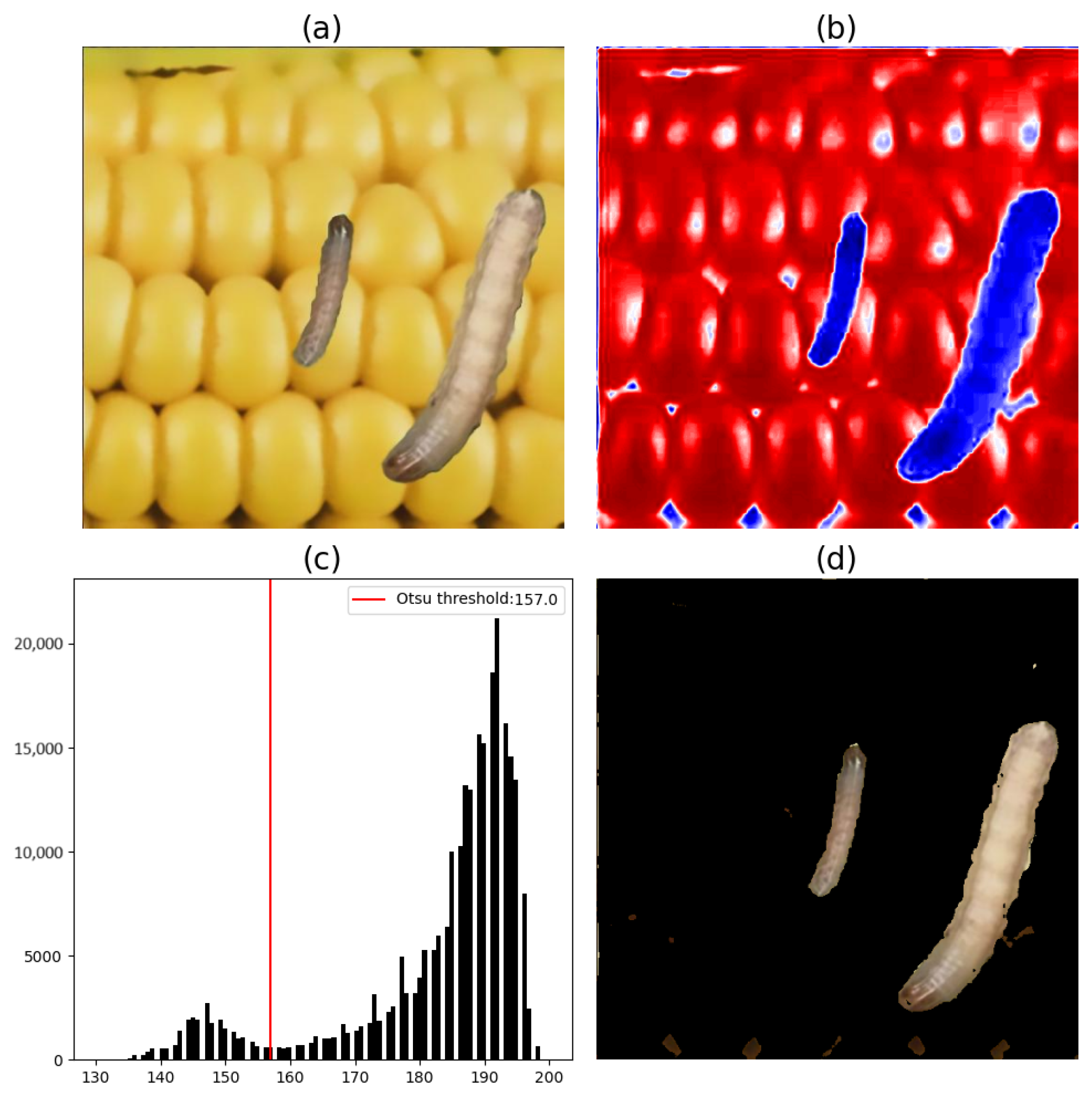 Electronics 14 01449 g012