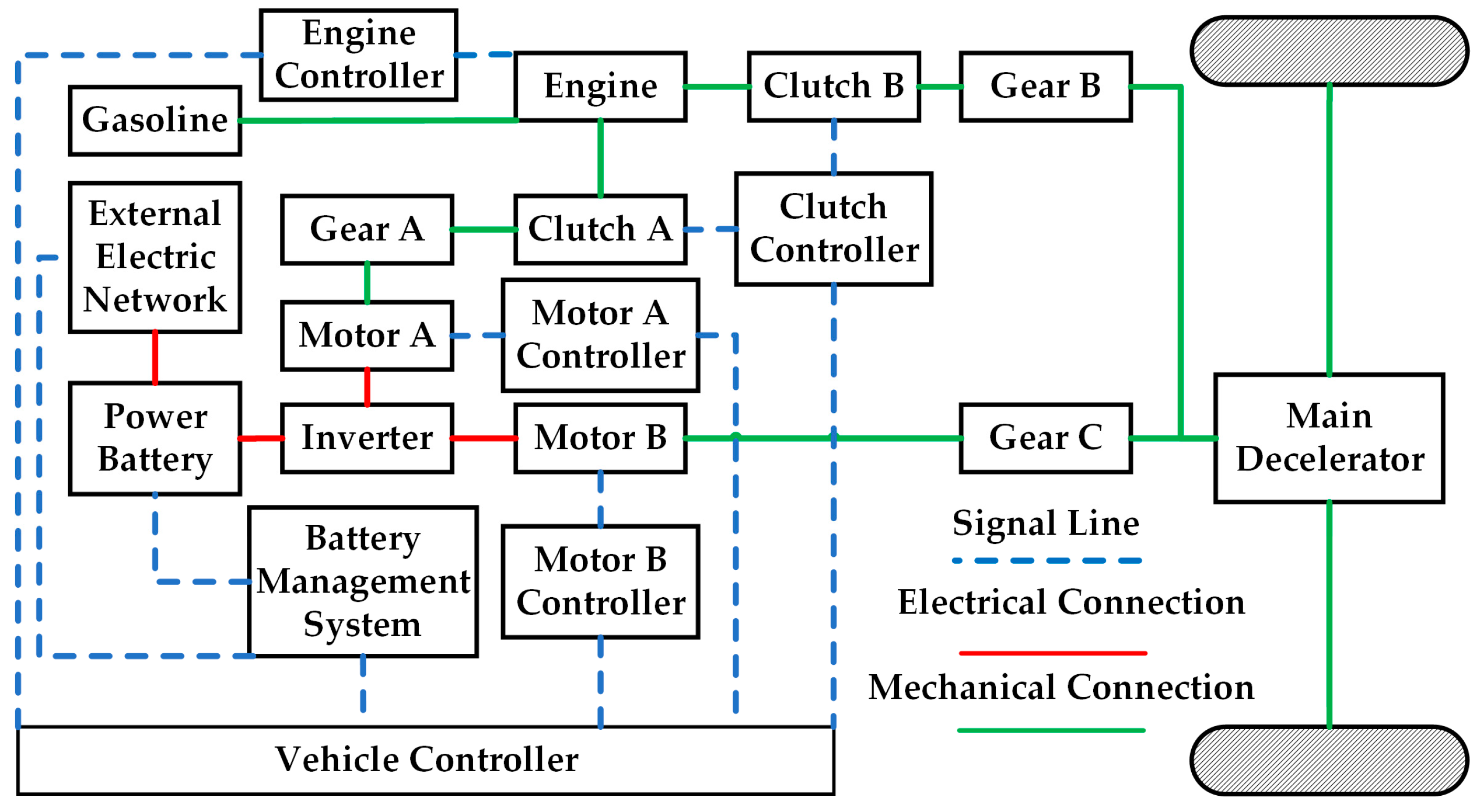 Electronics 14 01450 g001