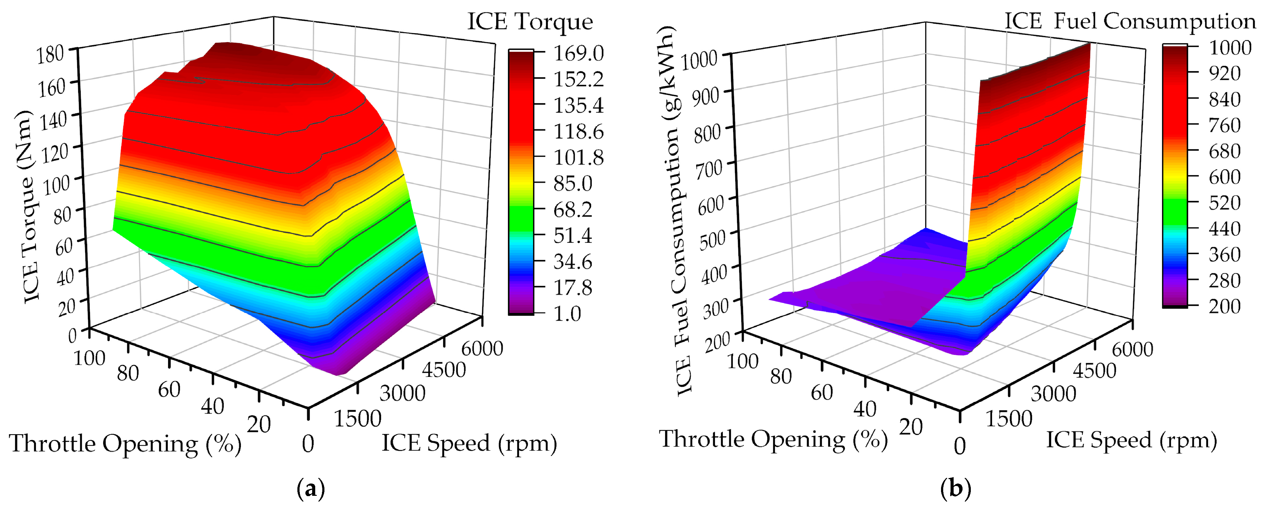 Electronics 14 01450 g002
