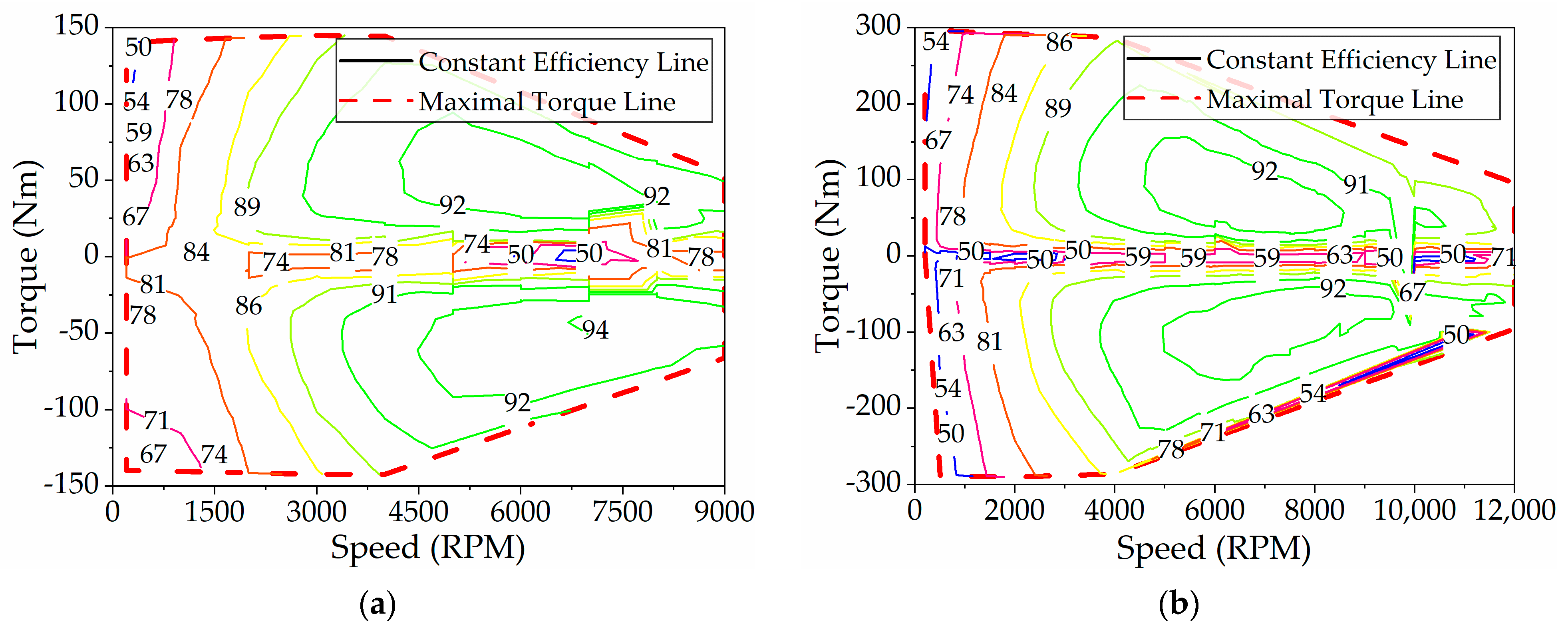 Electronics 14 01450 g003
