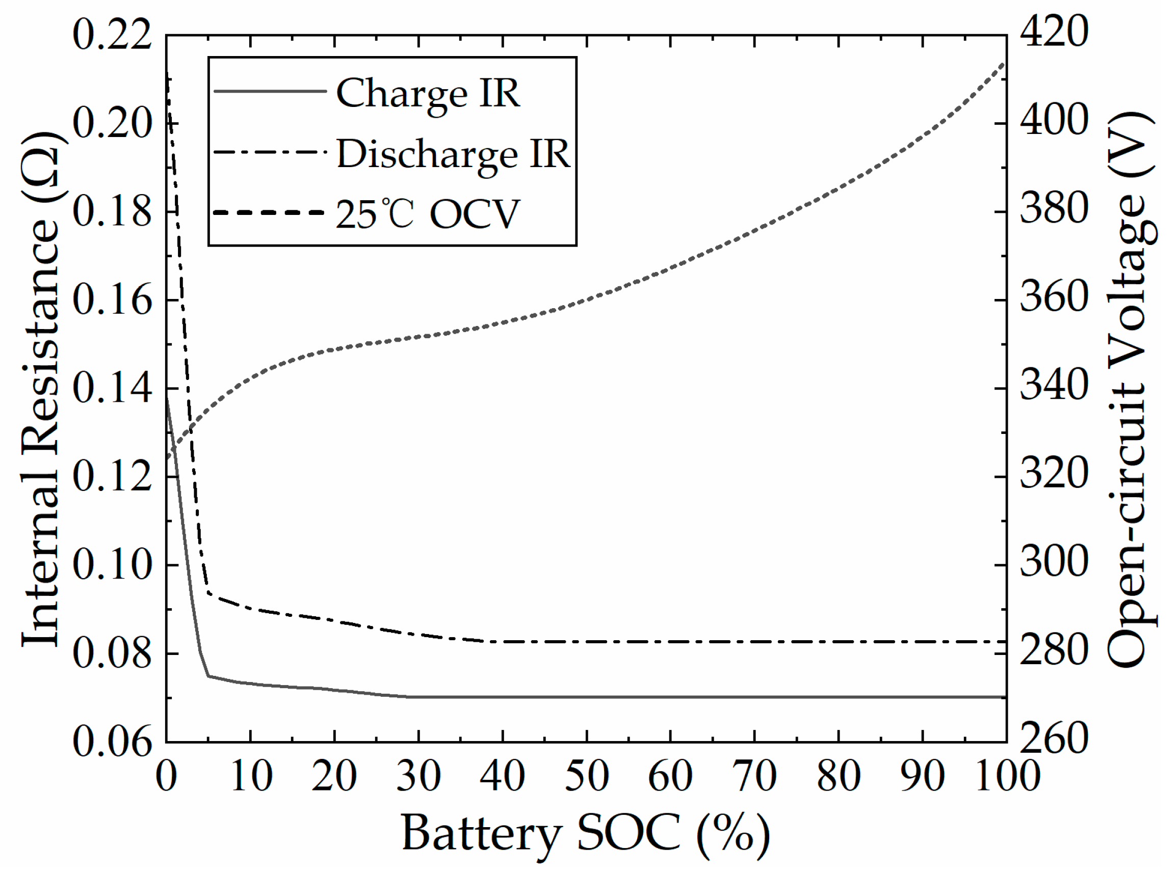 Electronics 14 01450 g004