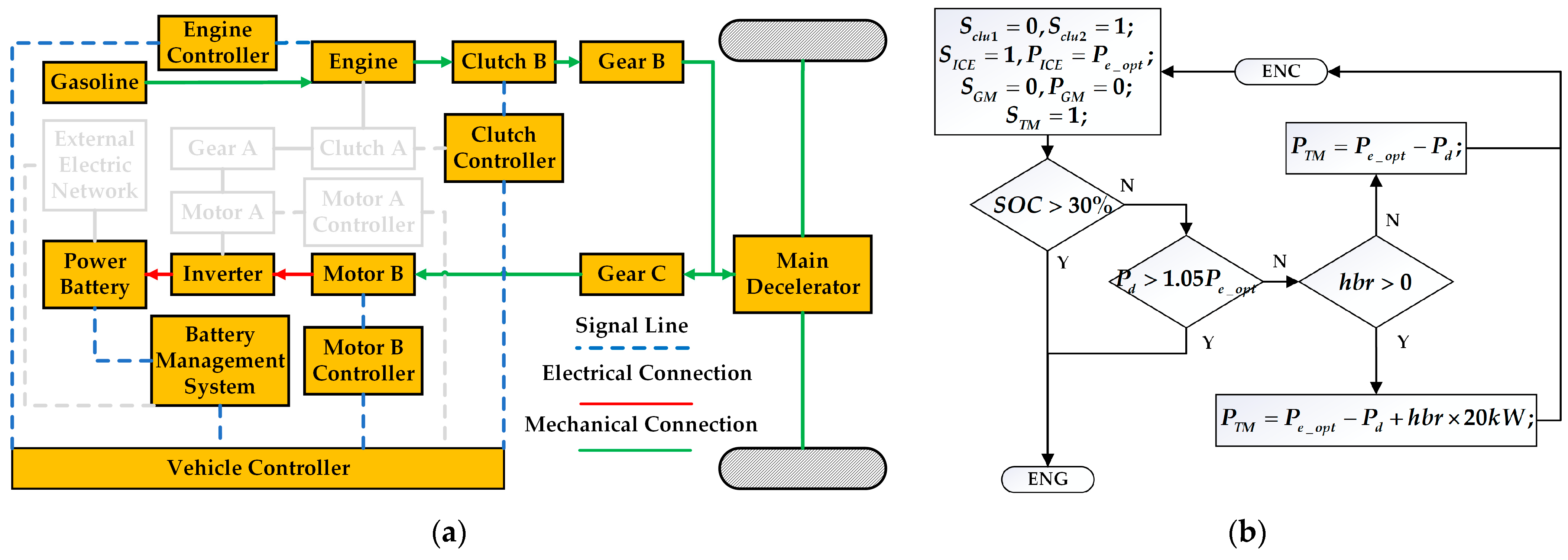 Electronics 14 01450 g010