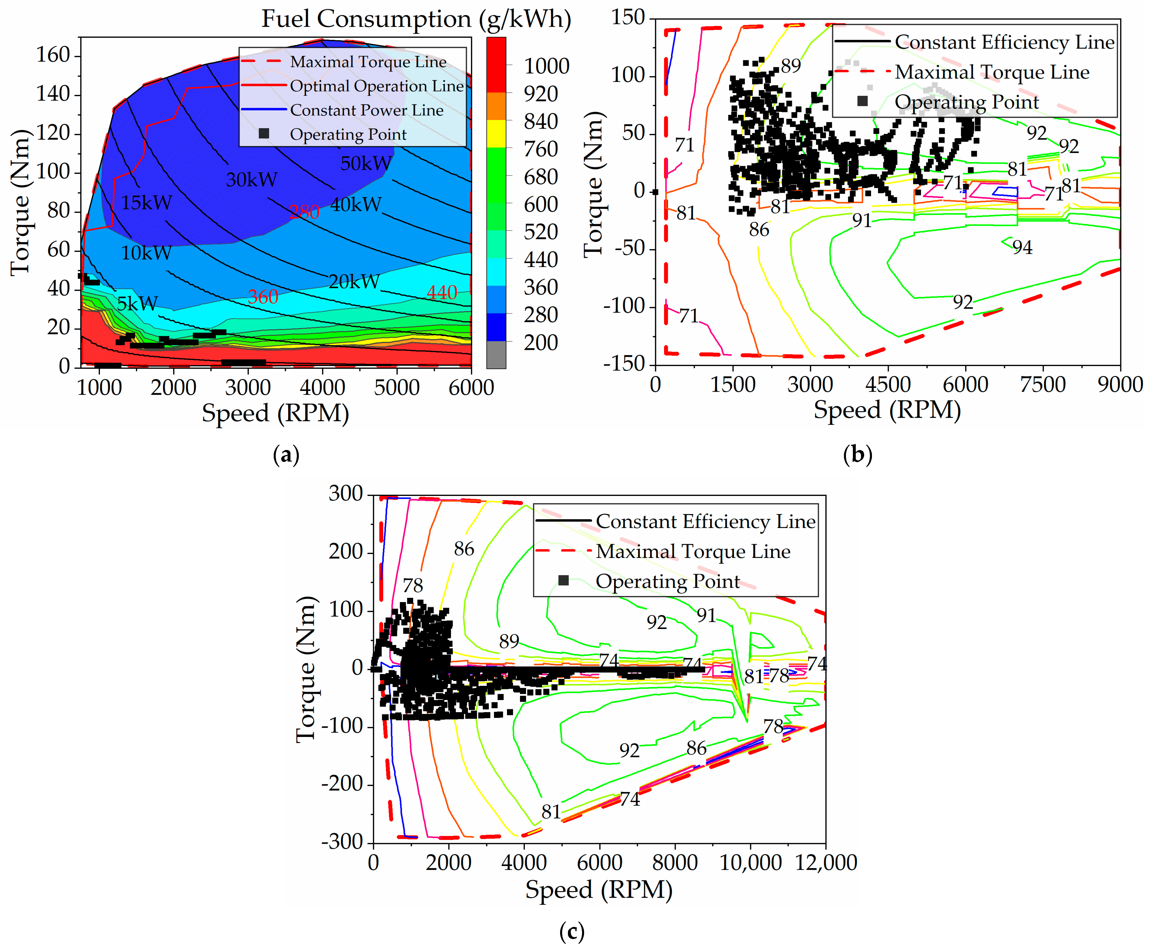 Electronics 14 01450 g015