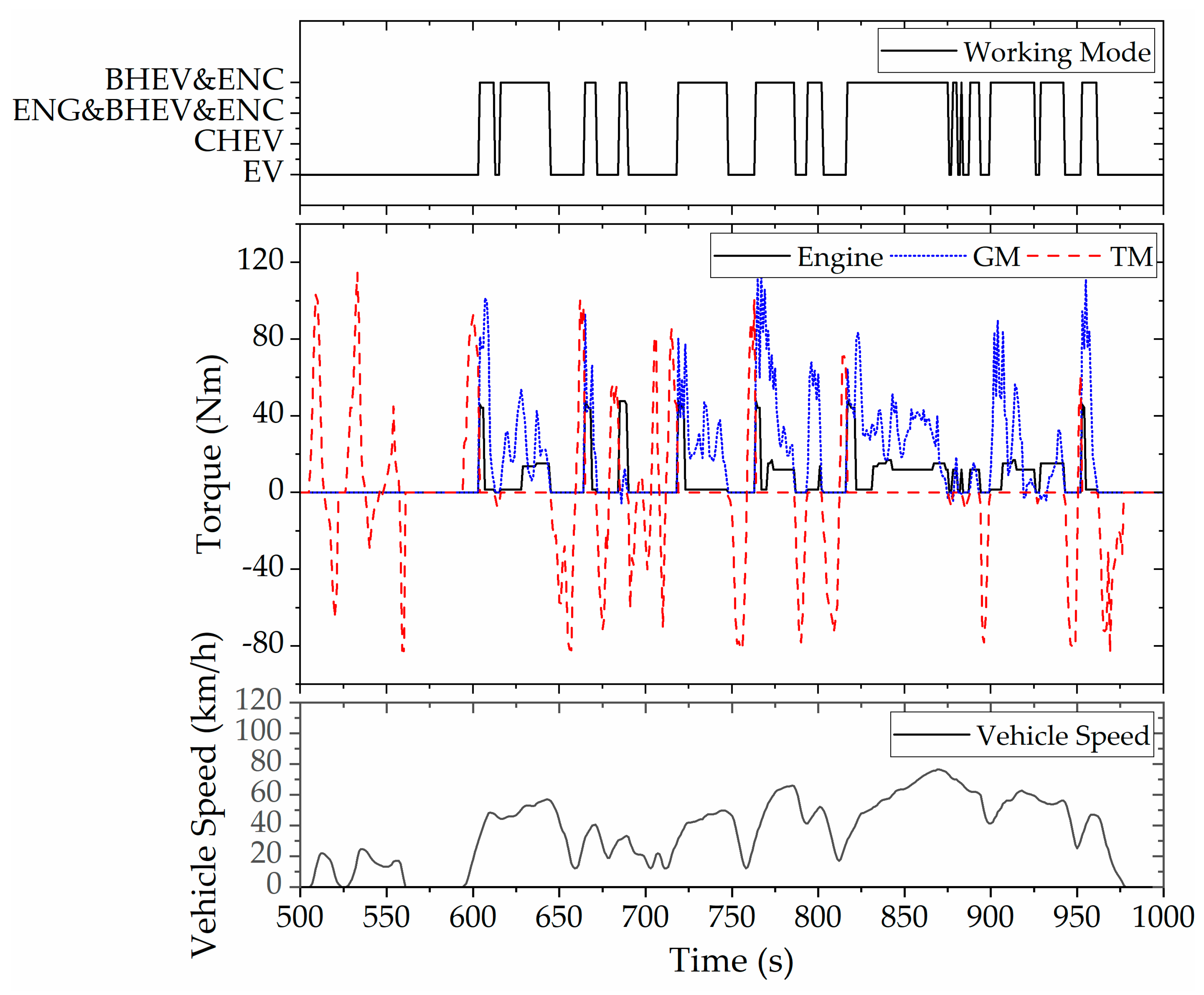 Electronics 14 01450 g016