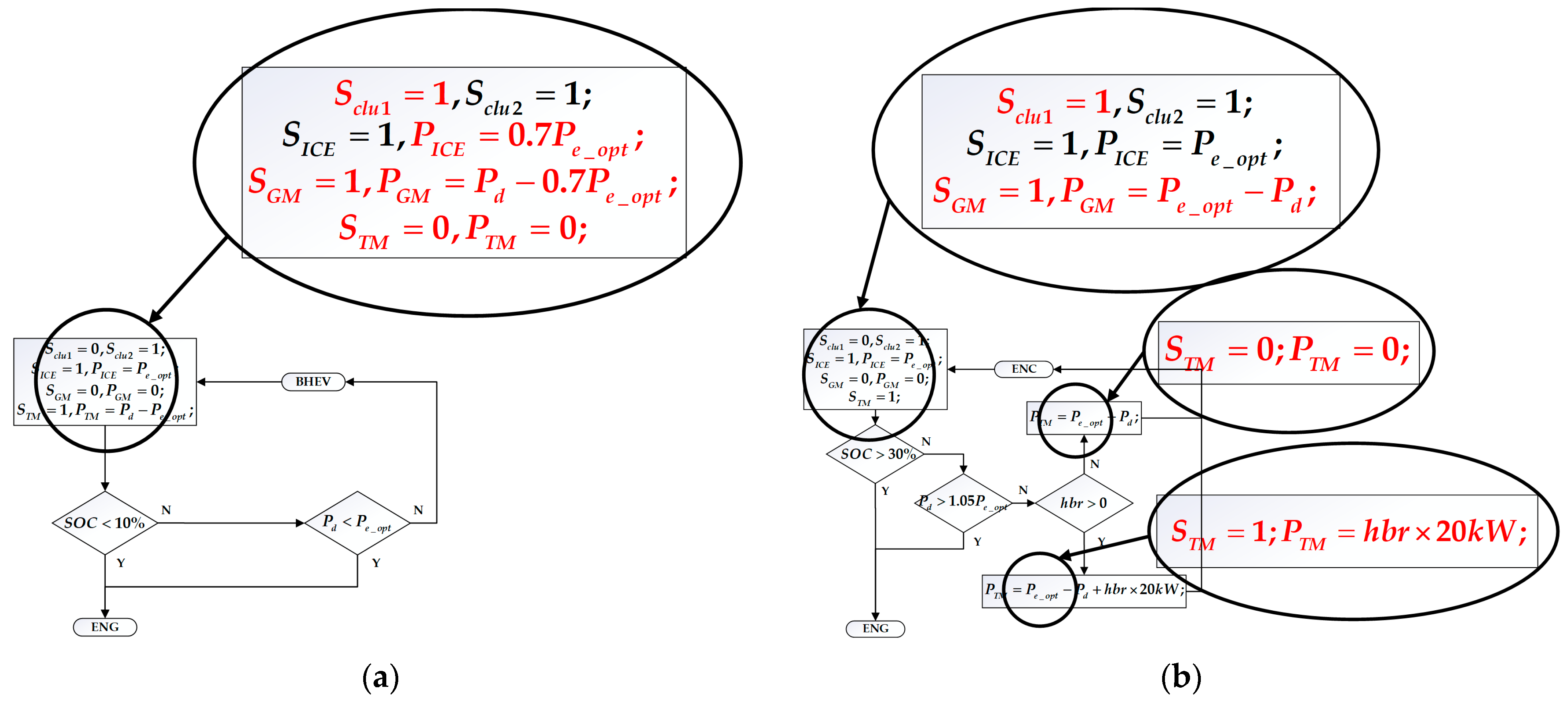 Electronics 14 01450 g018