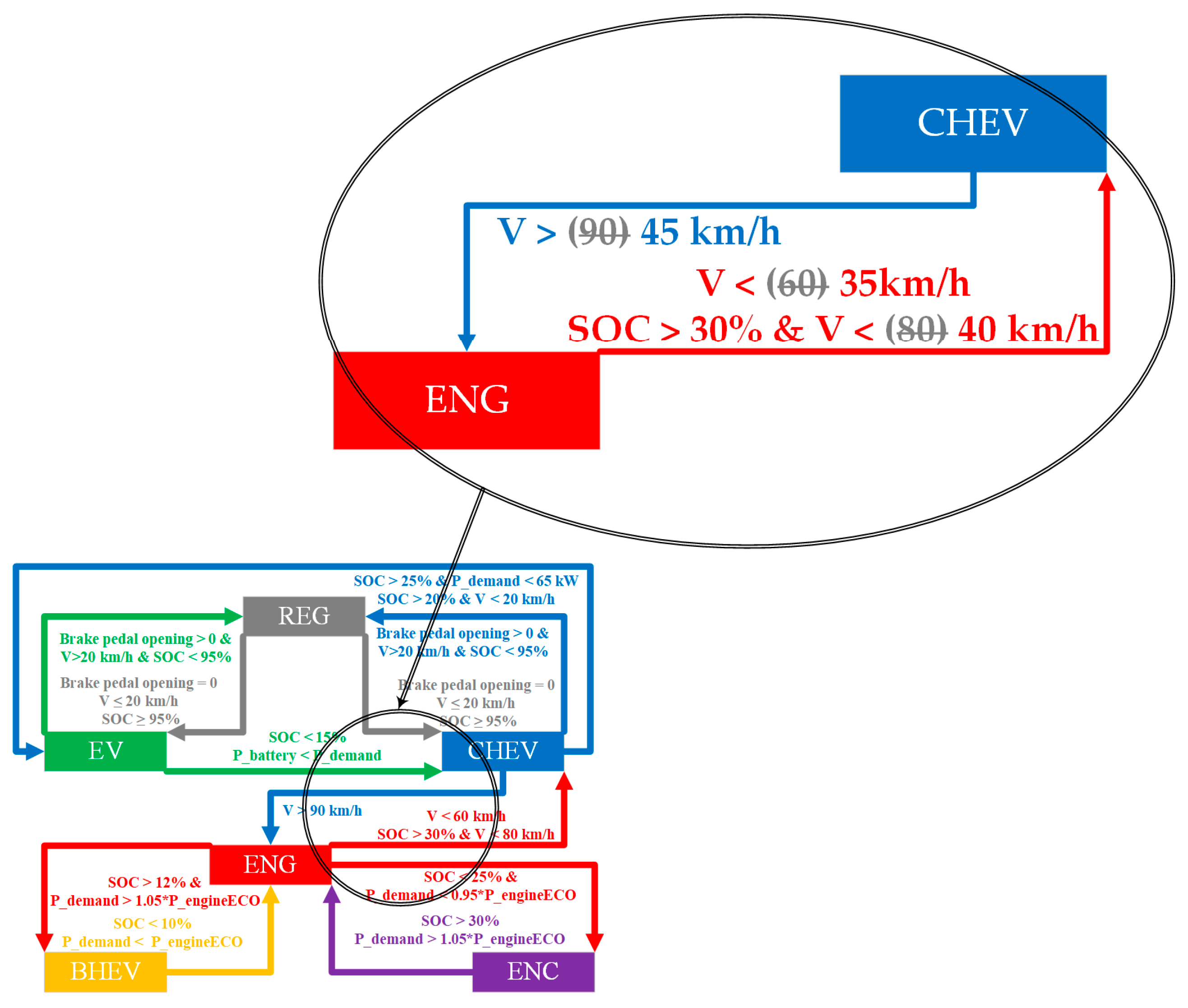 Electronics 14 01450 g019
