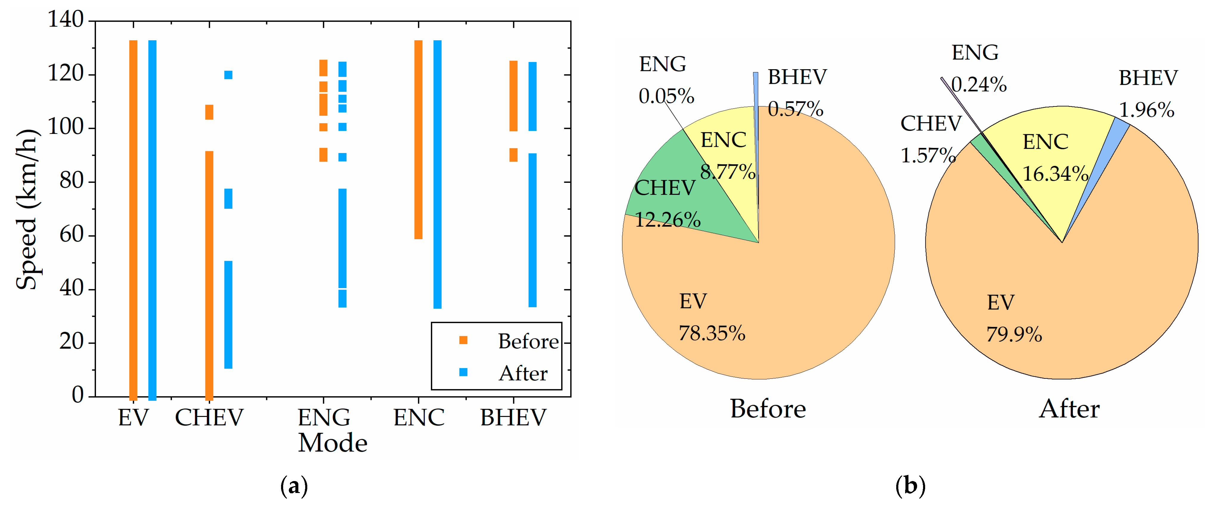 Electronics 14 01450 g026