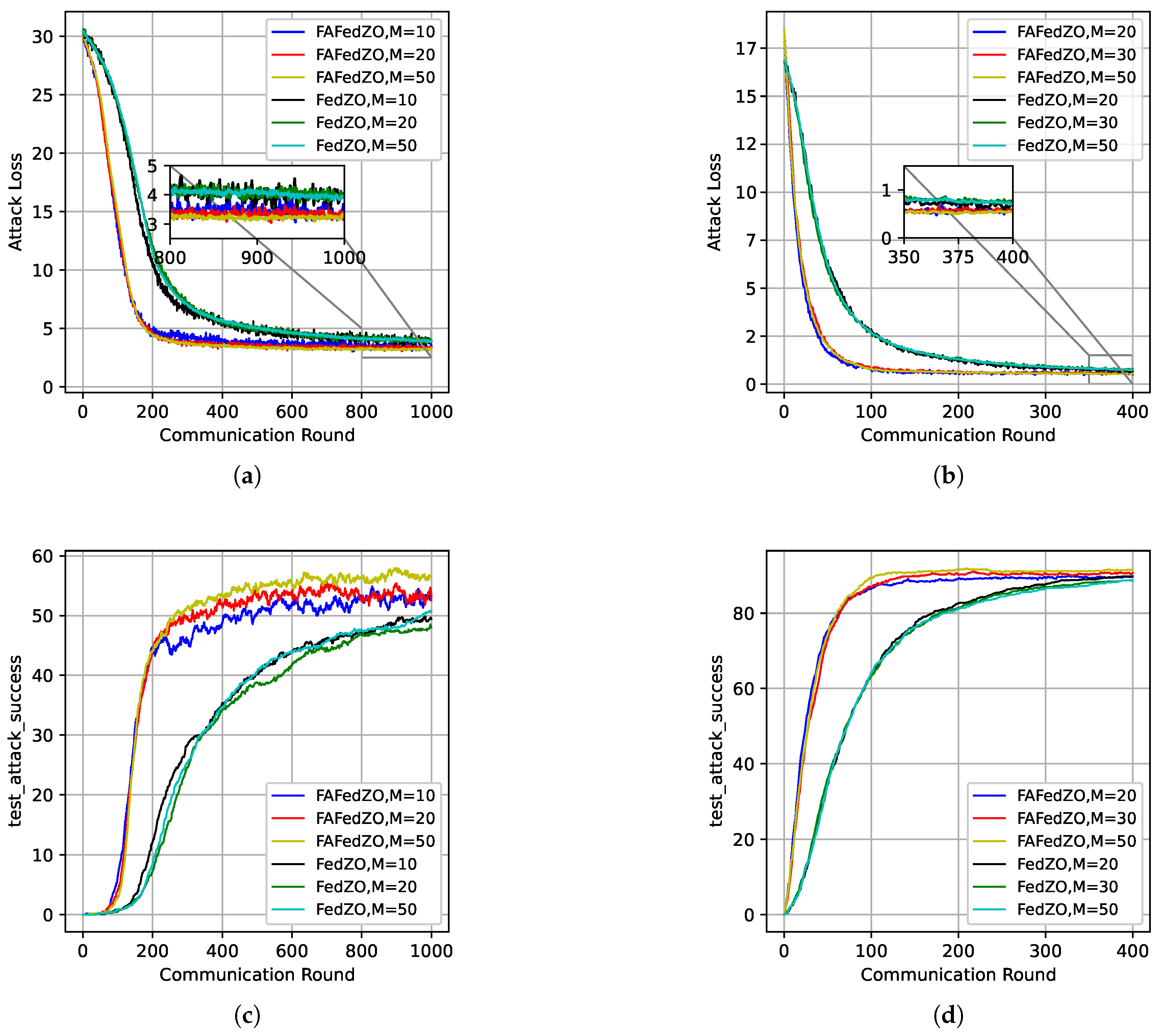 Electronics 14 01452 g005