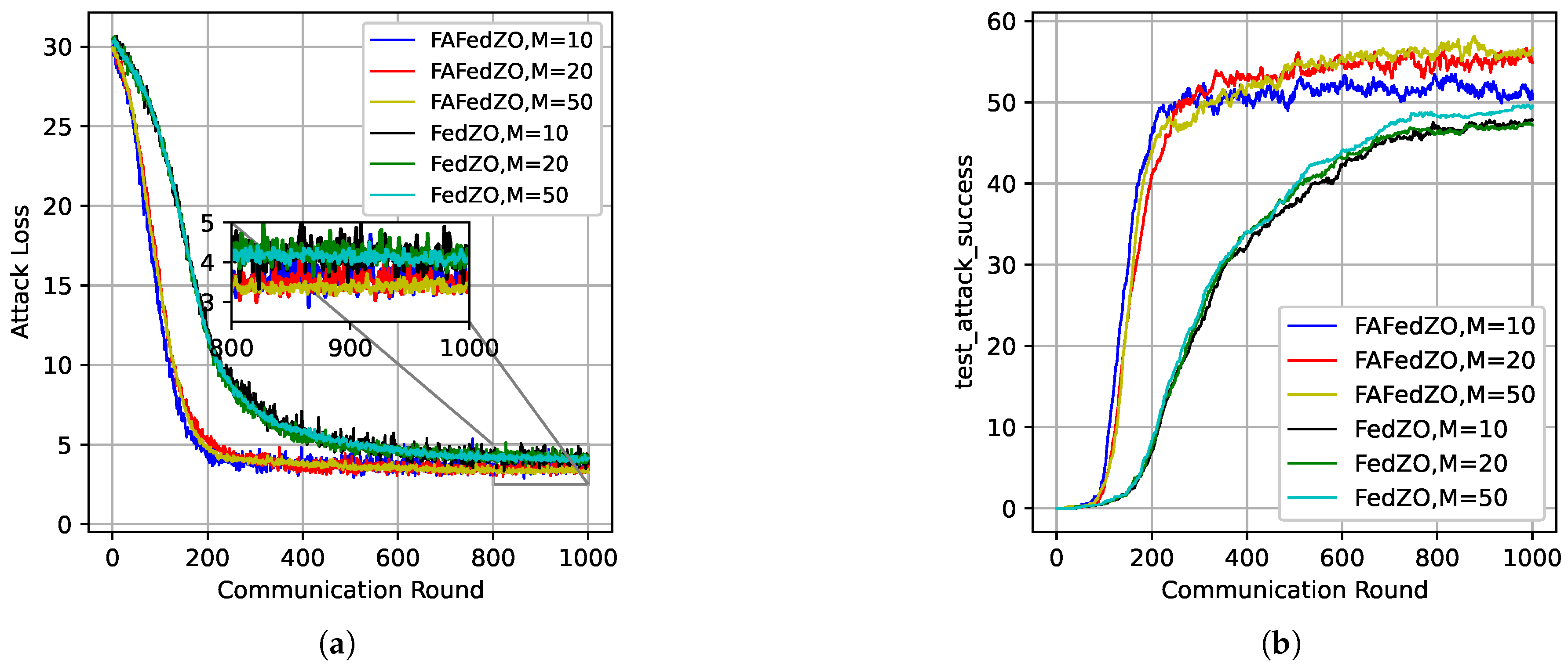Electronics 14 01452 g008