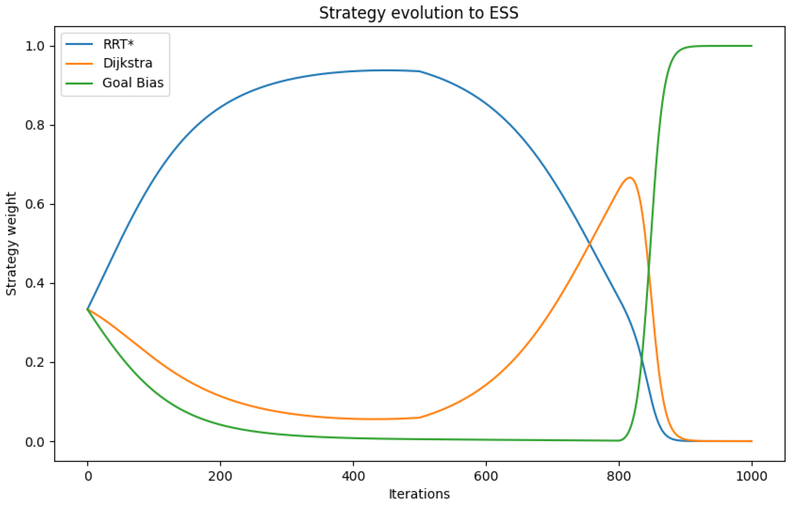 Electronics 14 01453 g003