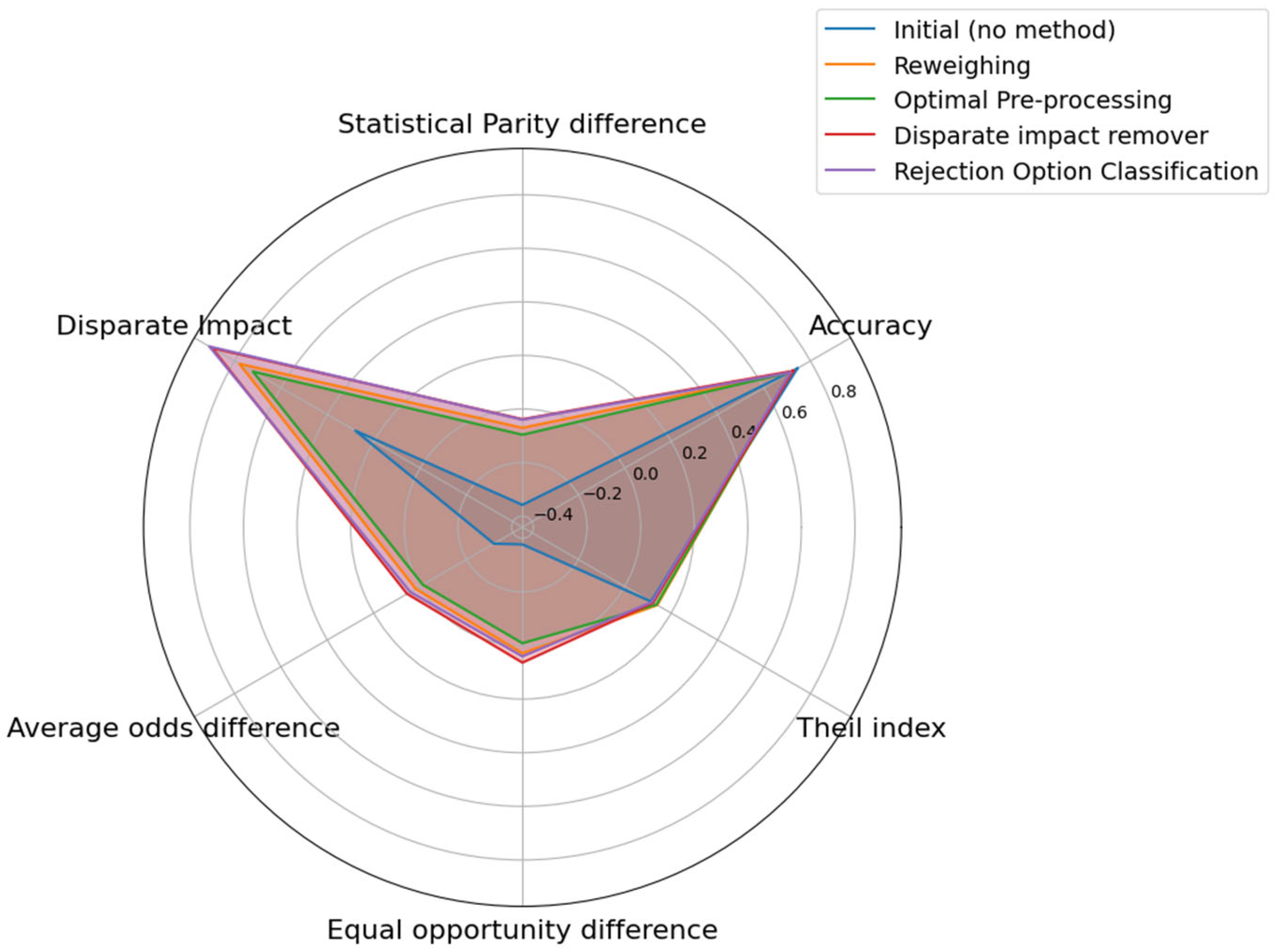 Electronics 14 01454 g005