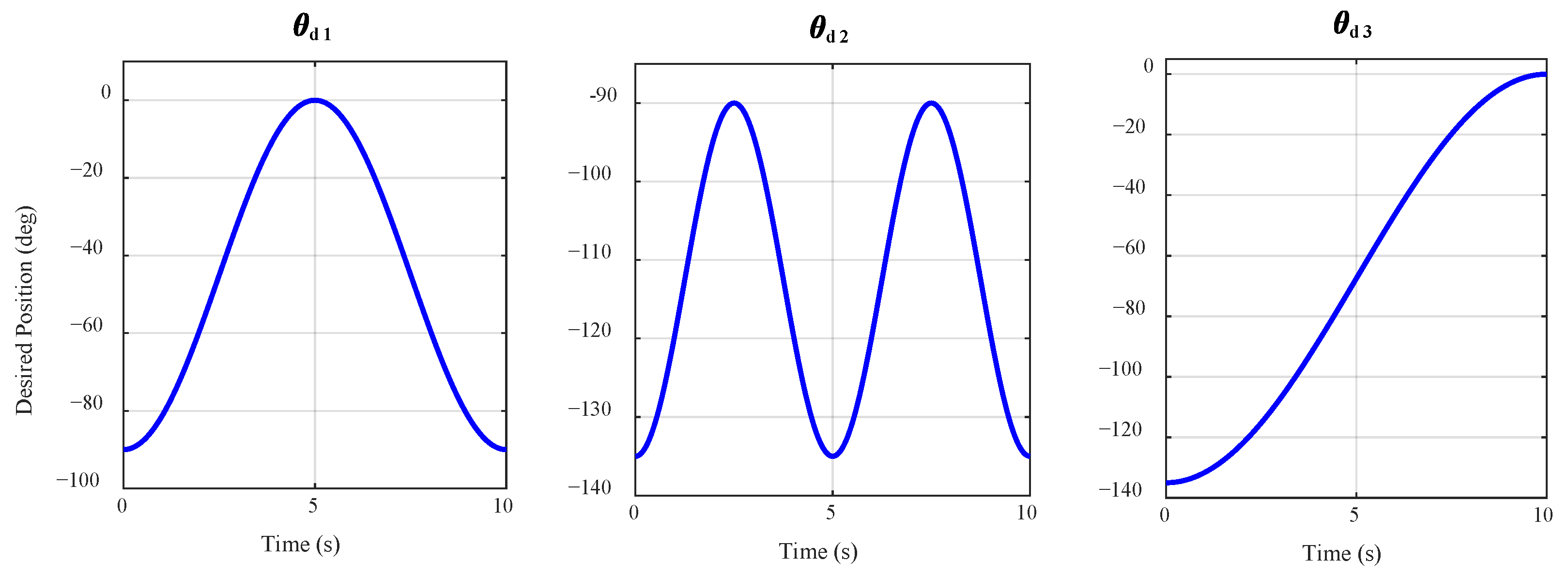 Electronics 14 01455 g007