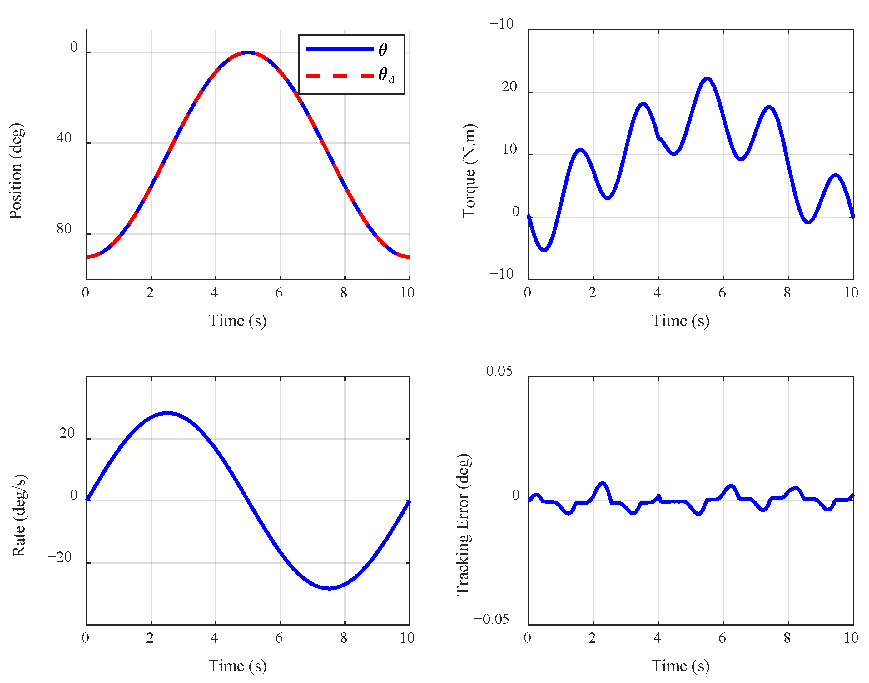 Electronics 14 01455 g013