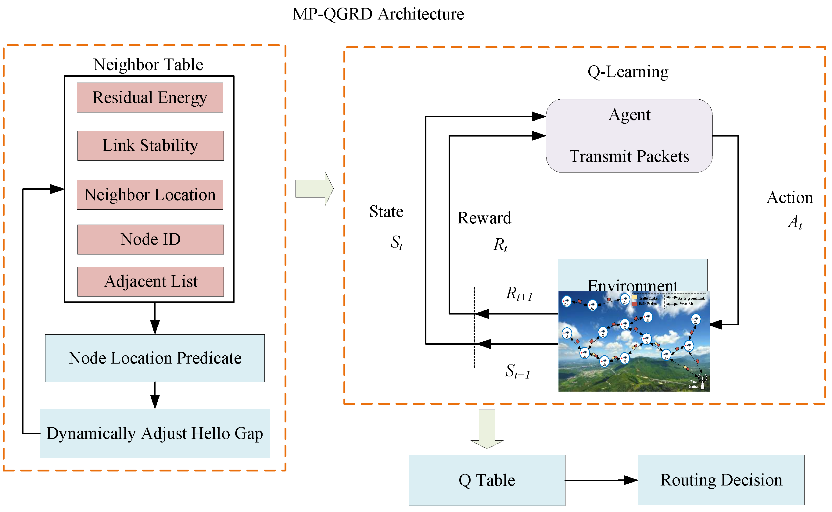 Electronics 14 01456 g002