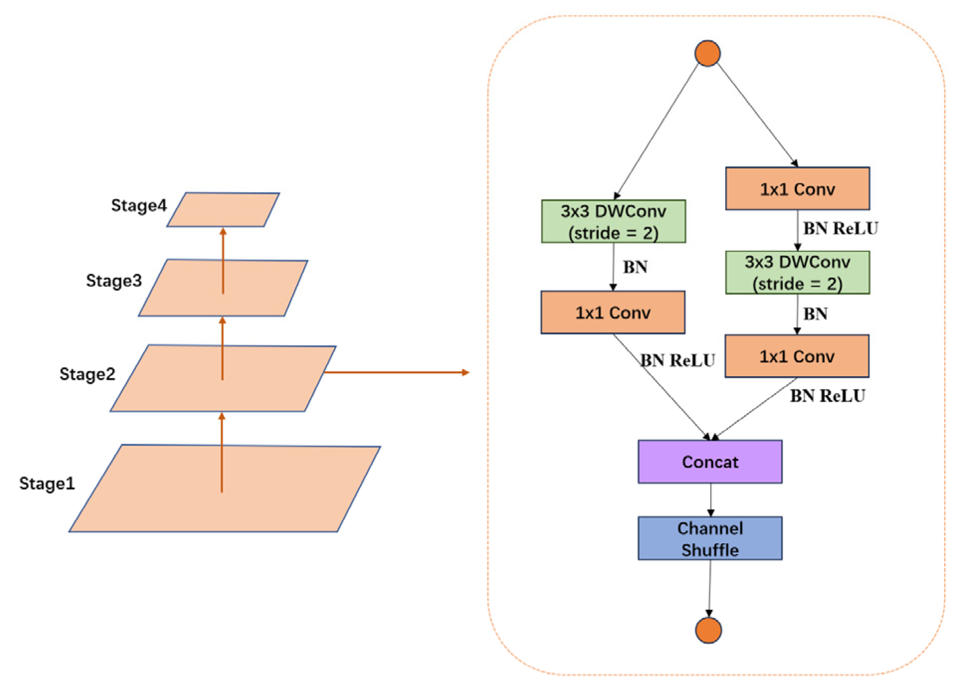 Electronics 14 01457 g003