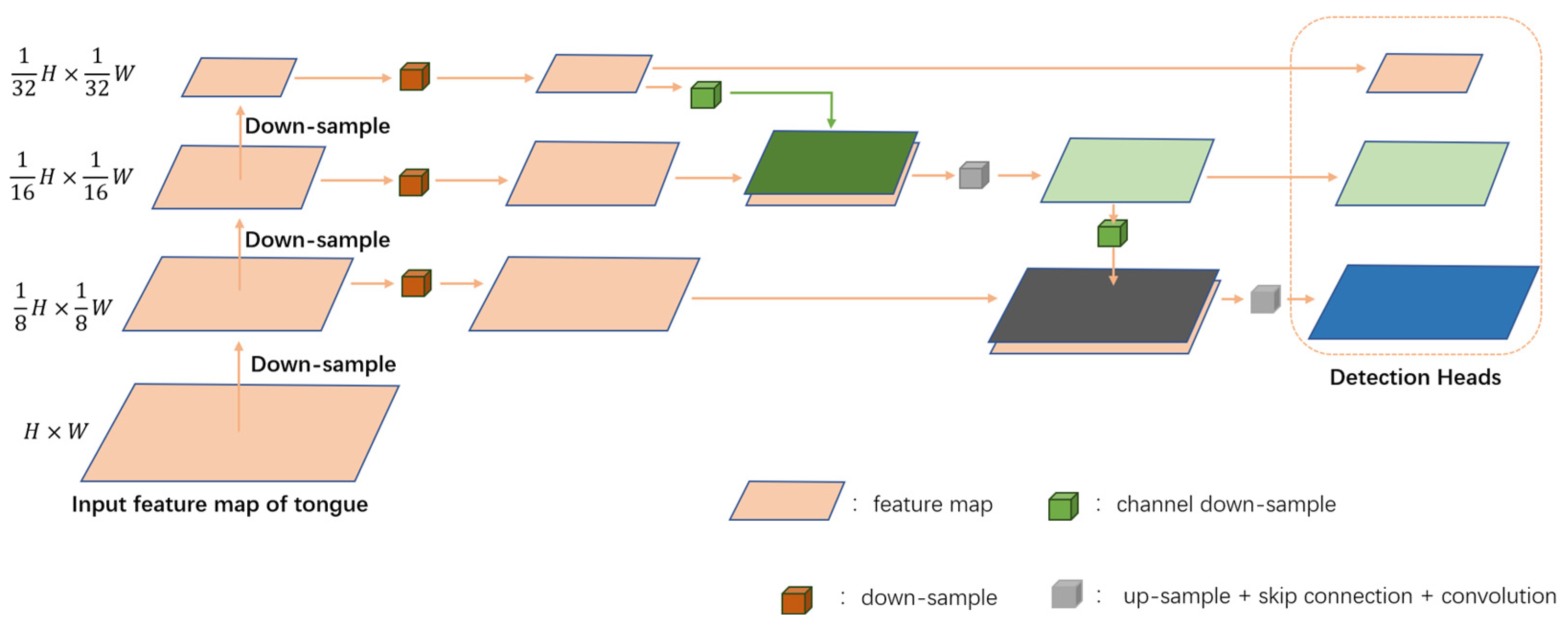 Electronics 14 01457 g004