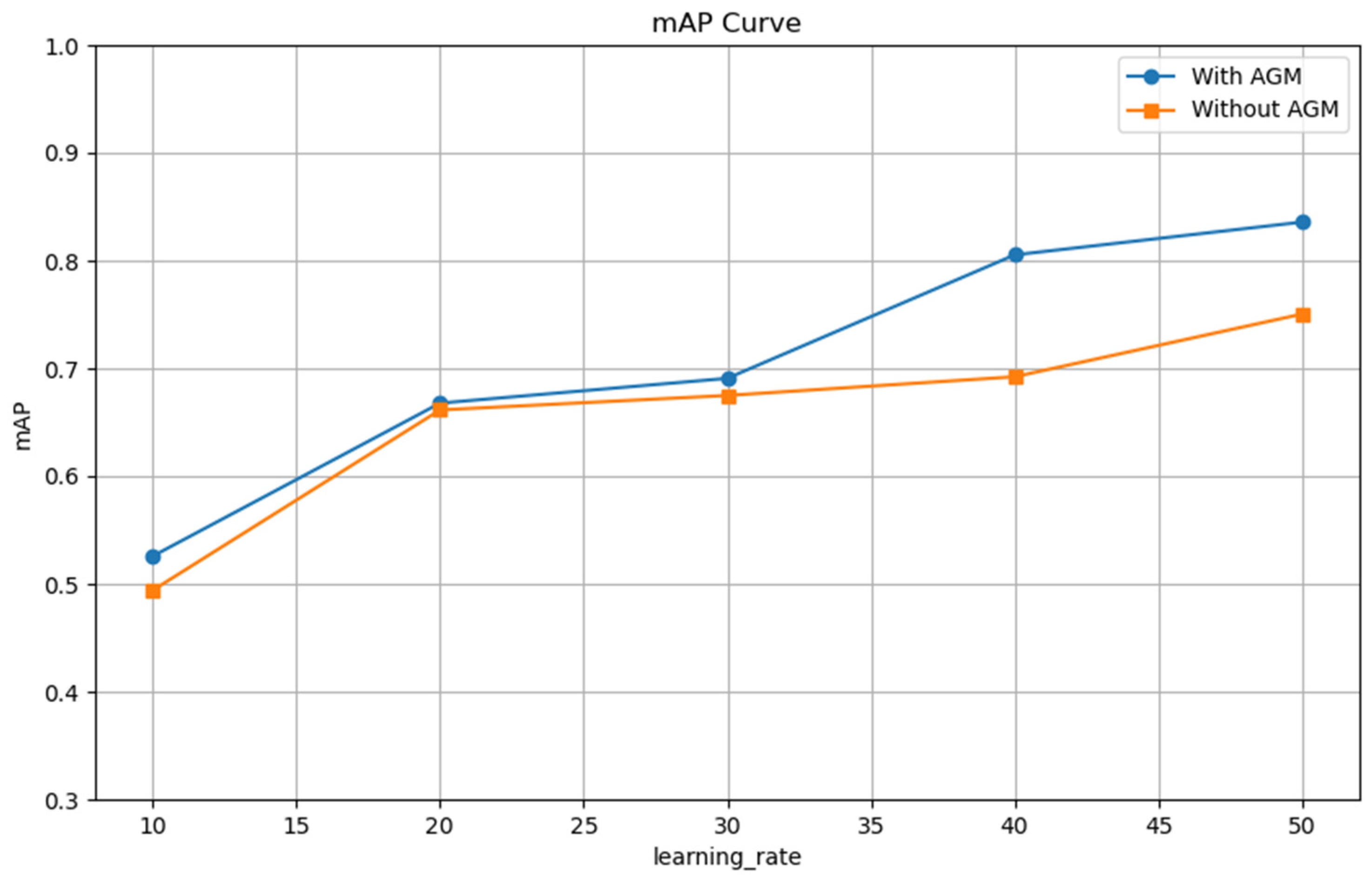 Electronics 14 01457 g008