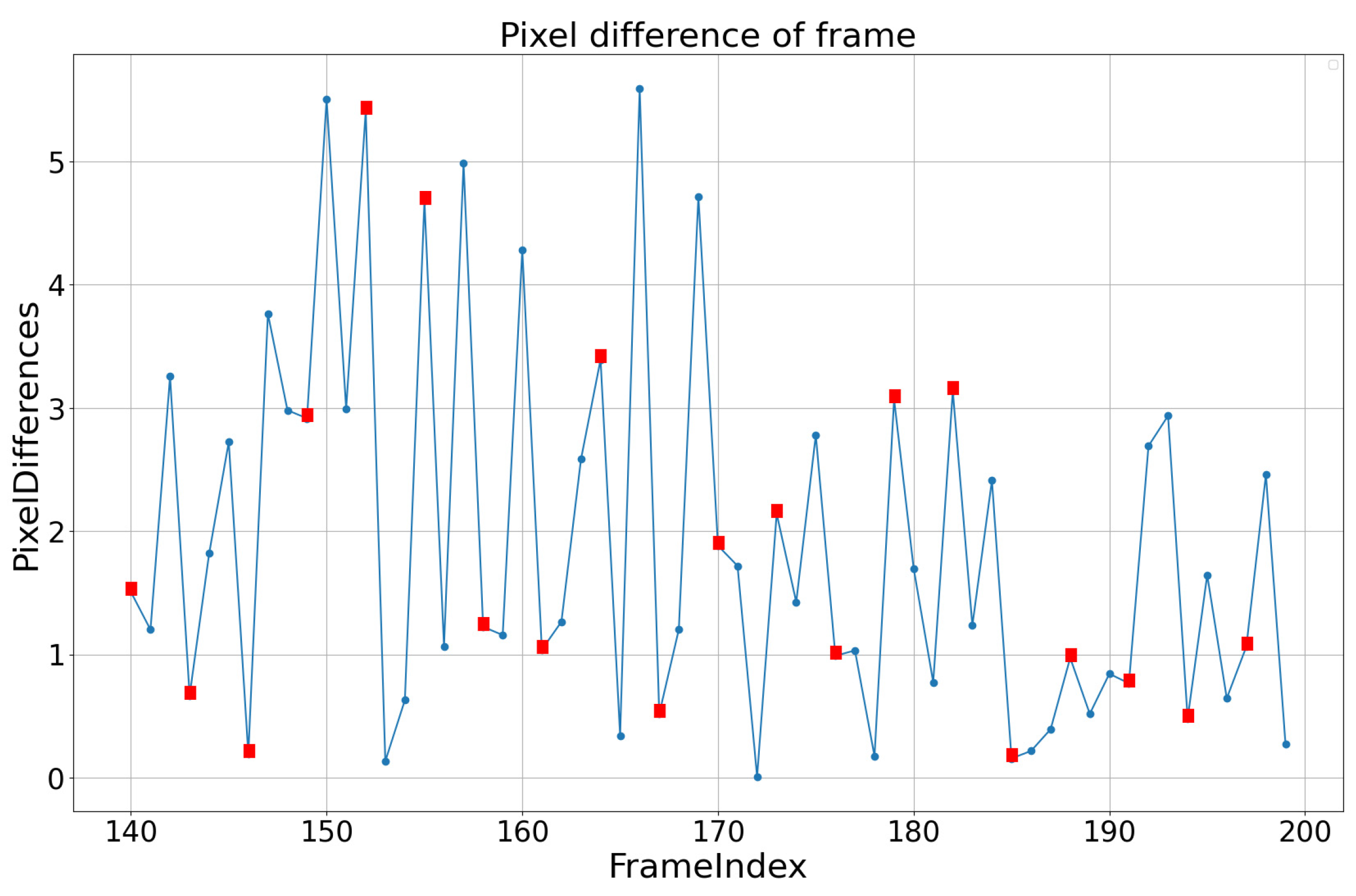 Electronics 14 01457 g010