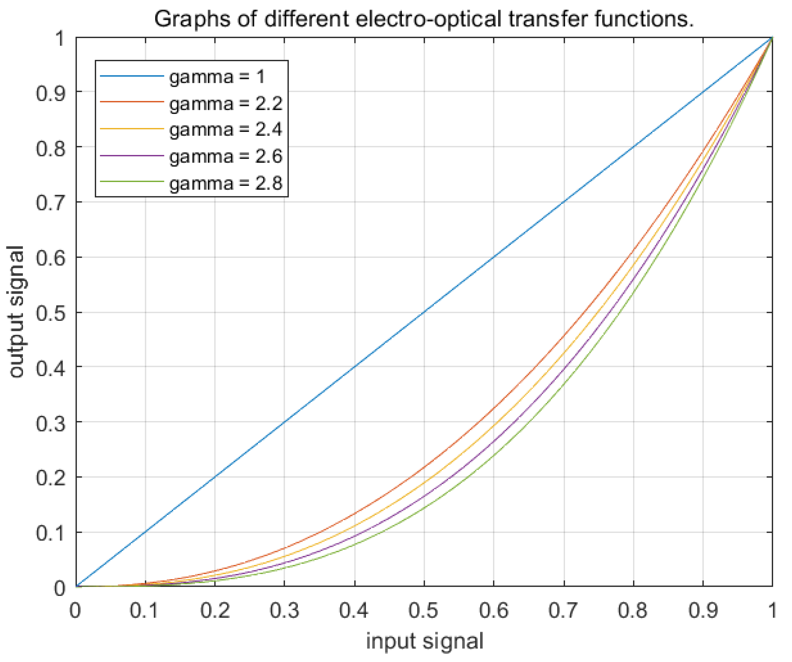 Electronics 14 01460 g001