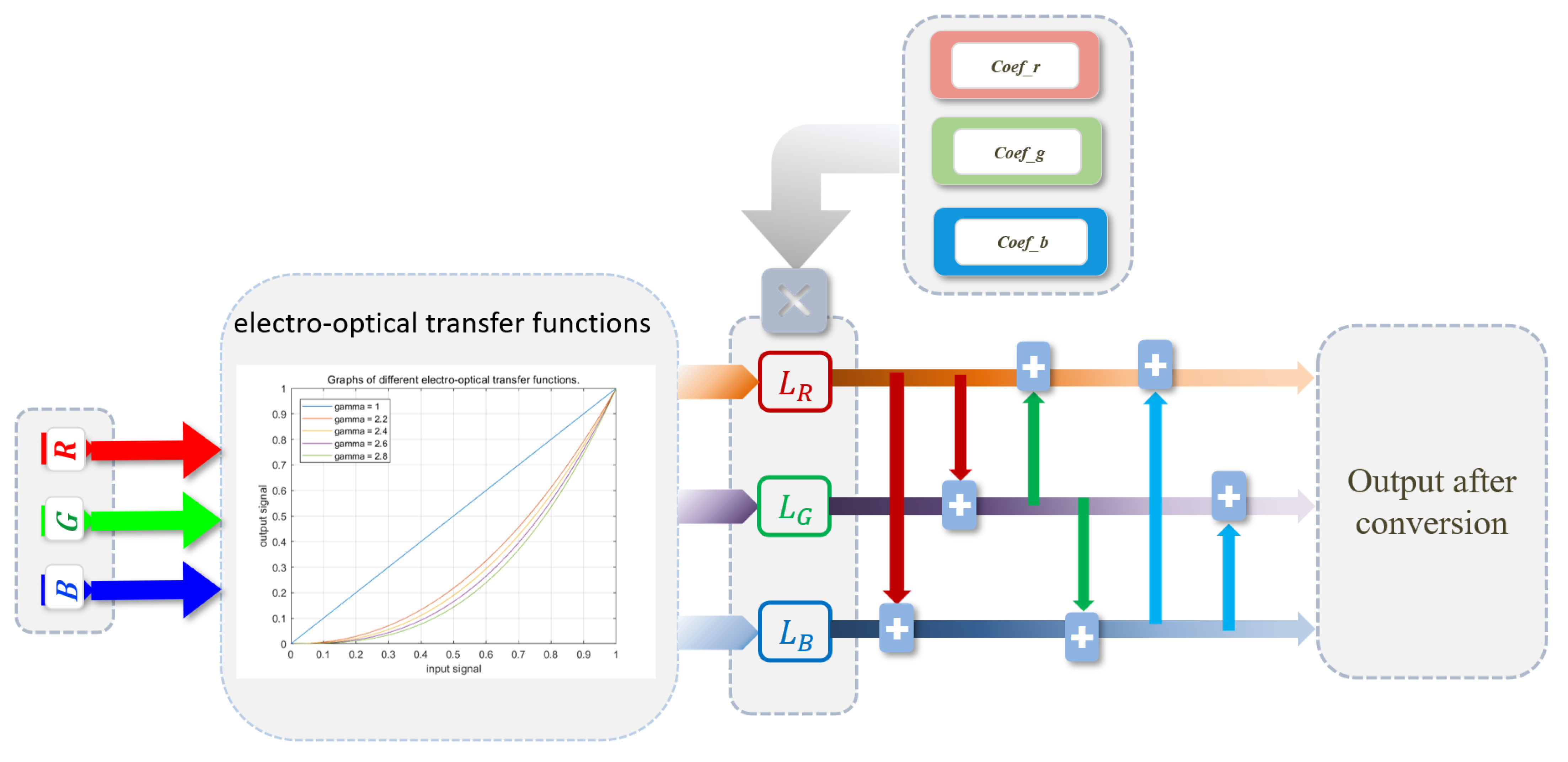 Electronics 14 01460 g003