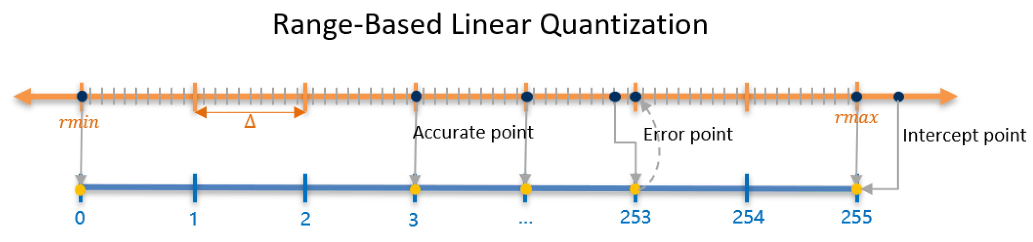 Electronics 14 01460 g005