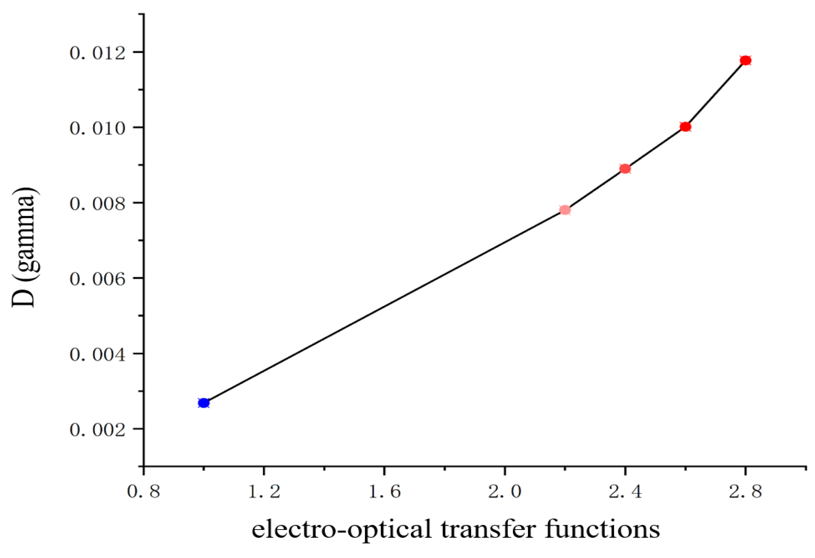 Electronics 14 01460 g008