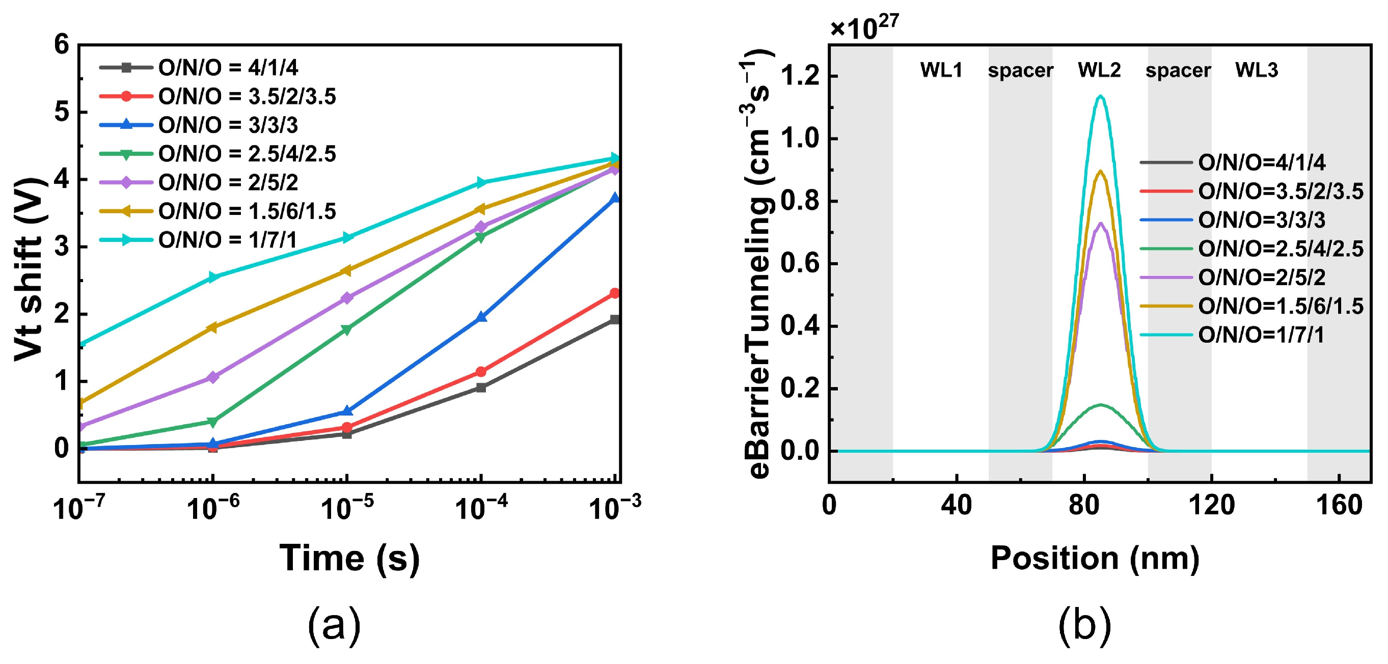 Electronics 14 01461 g003