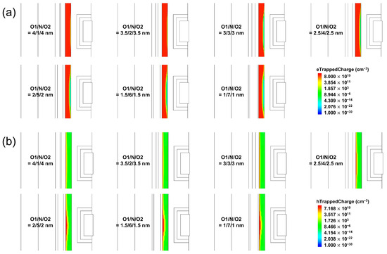 kn＾＾ Distributional comparison of different AAV vectors after