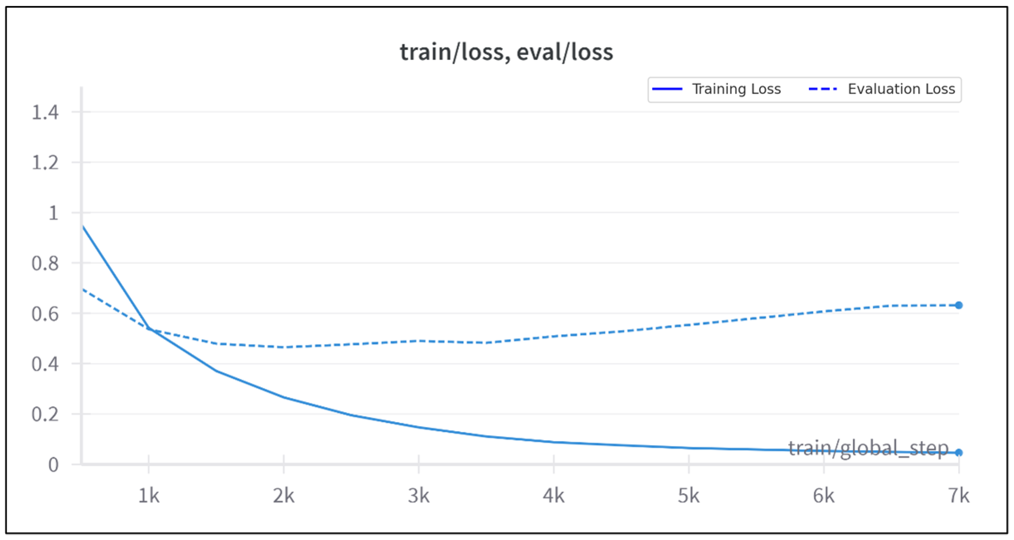 Electronics 14 01463 g007