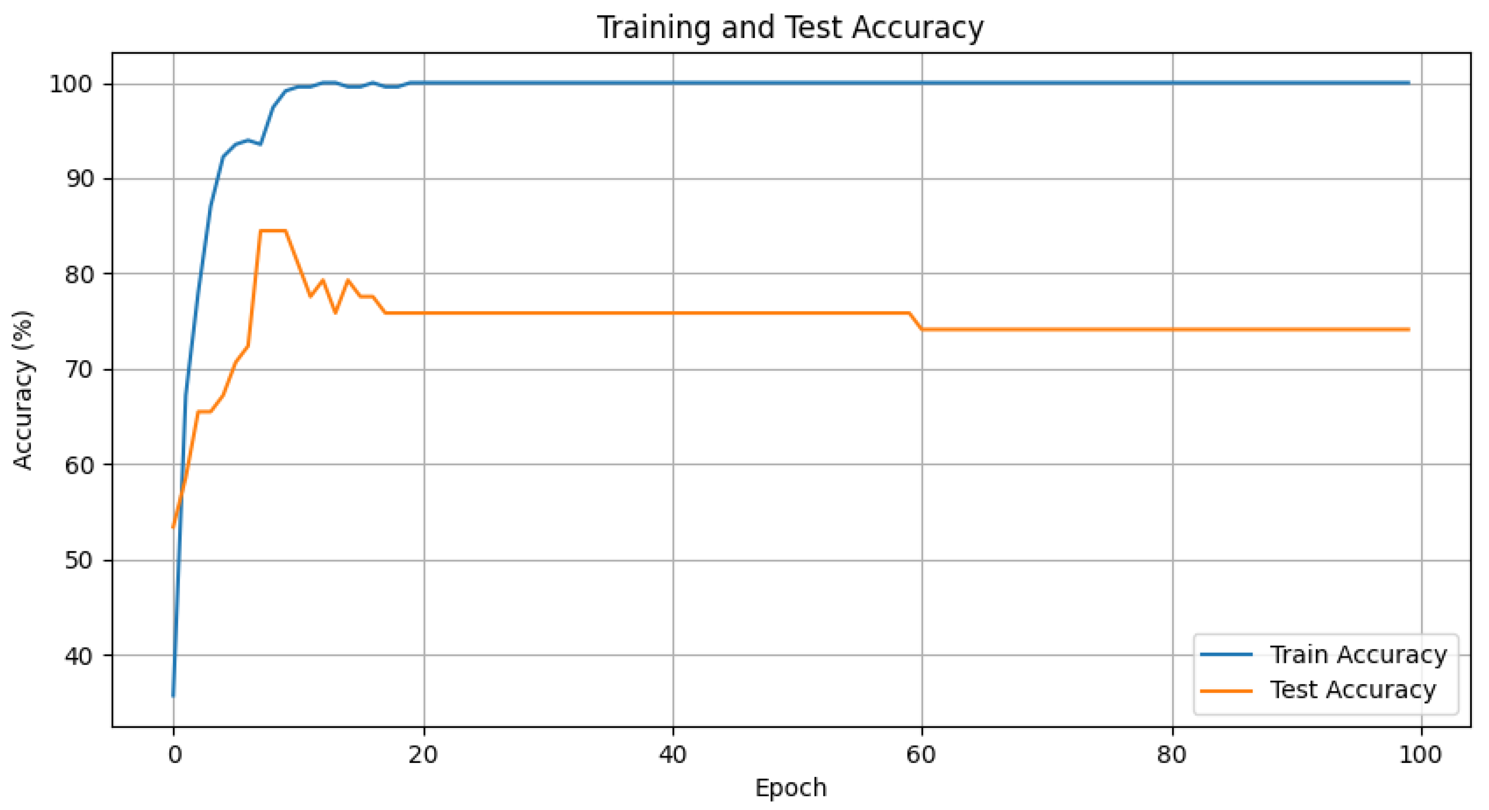 Electronics 14 01464 g006