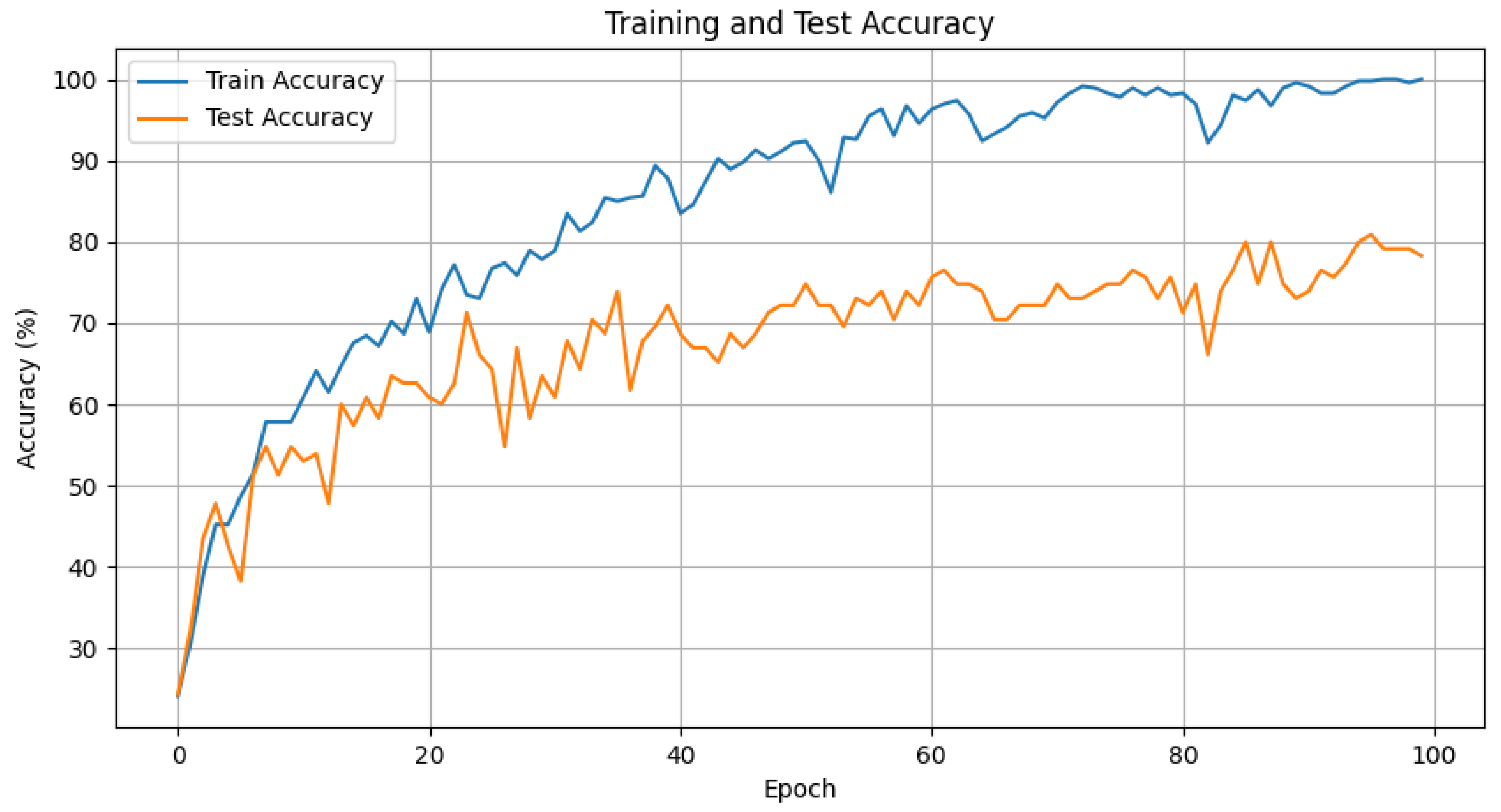 Electronics 14 01464 g007