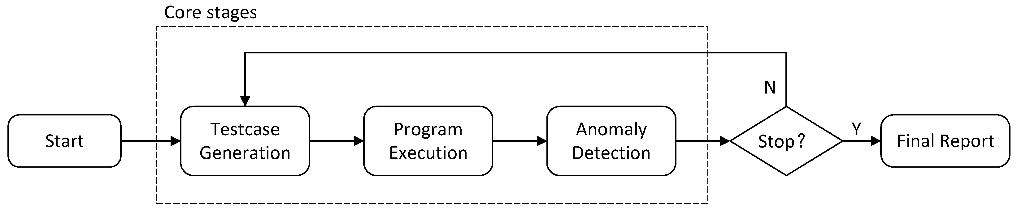 Electronics 14 01465 g003
