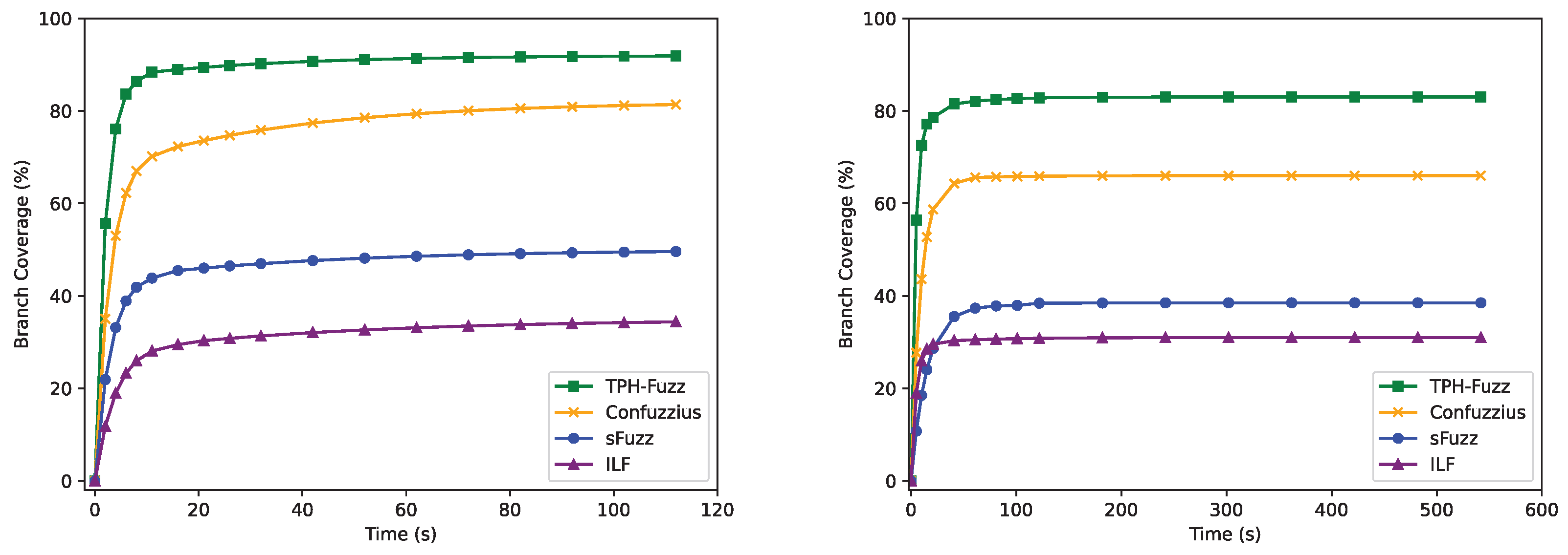 Electronics 14 01465 g006